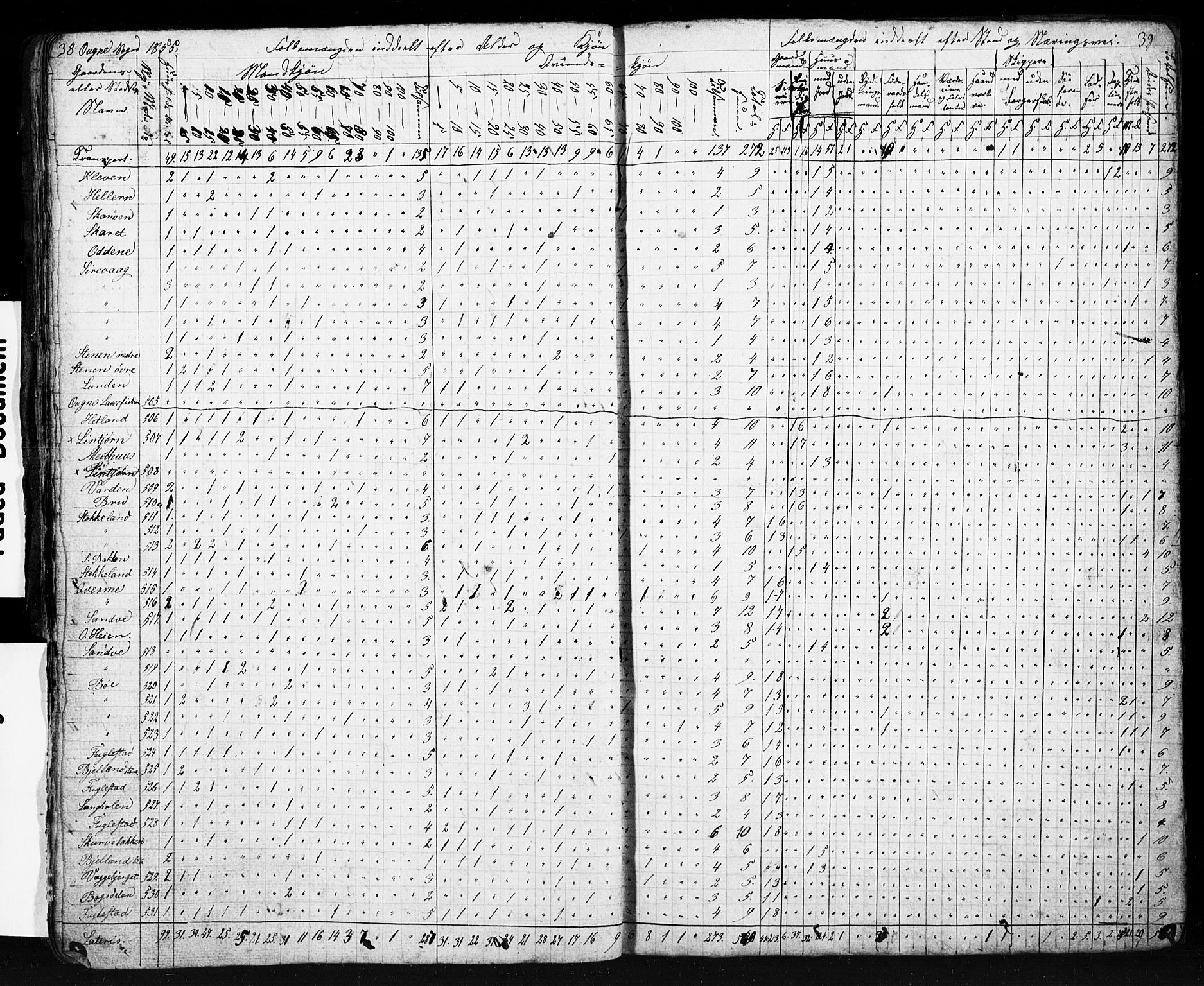 , Census 1855 for Eigersund/Ogna, 1855, p. 21