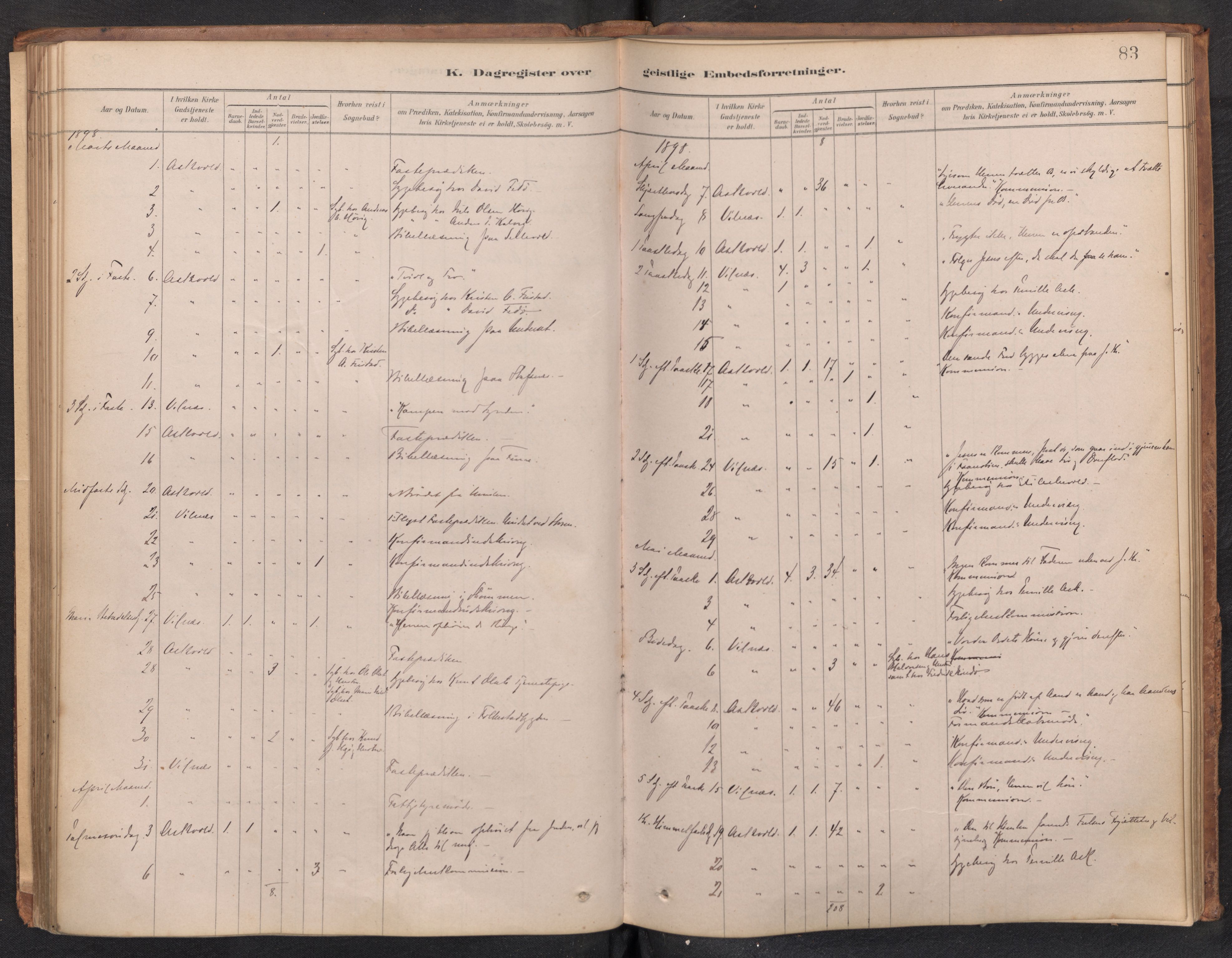 Askvoll sokneprestembete, AV/SAB-A-79501/H/Haa/Haad/L0002: Diary records no. D 2, 1879-1916, p. 82b-83a