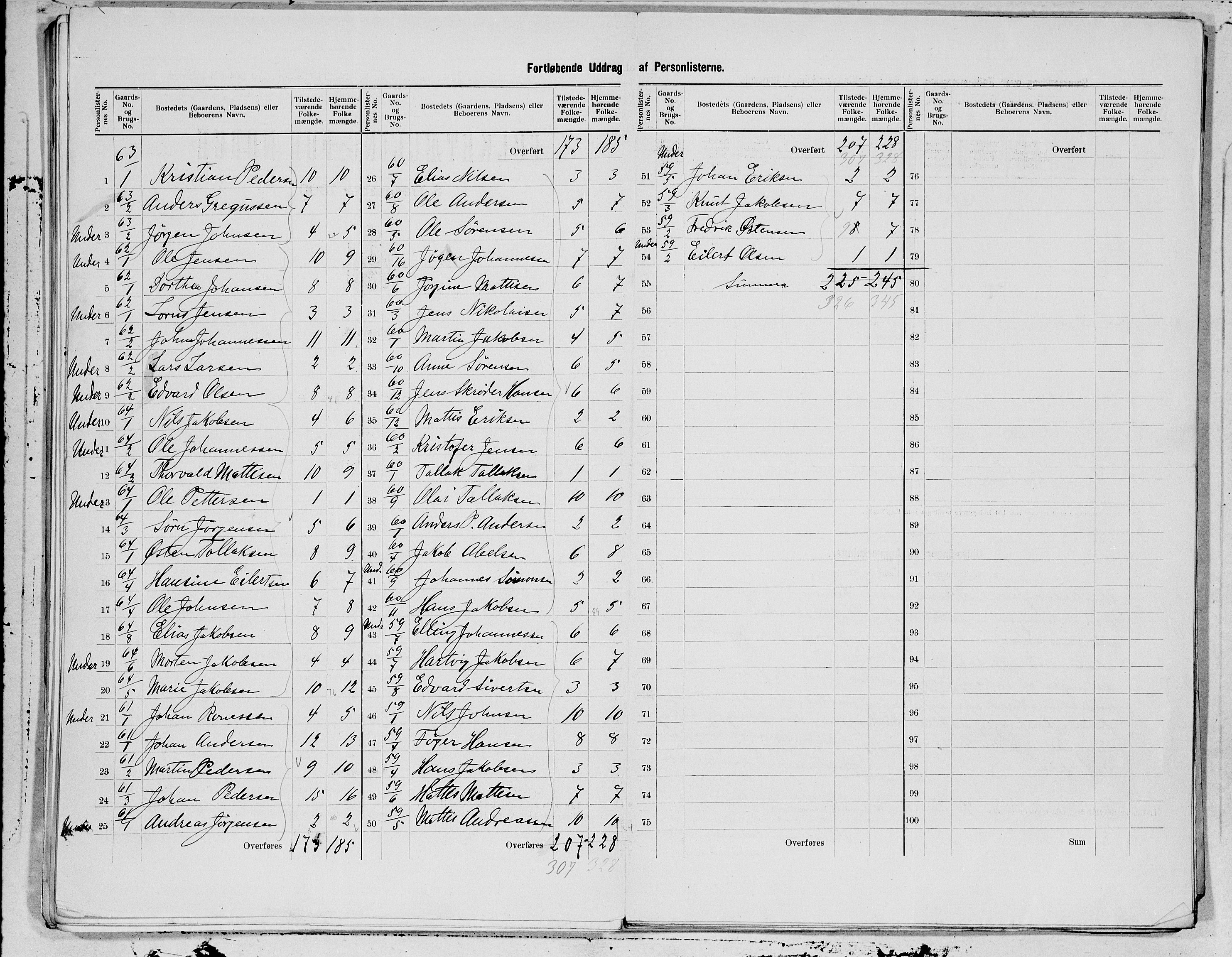 SAT, 1900 census for Stamnes, 1900, p. 15