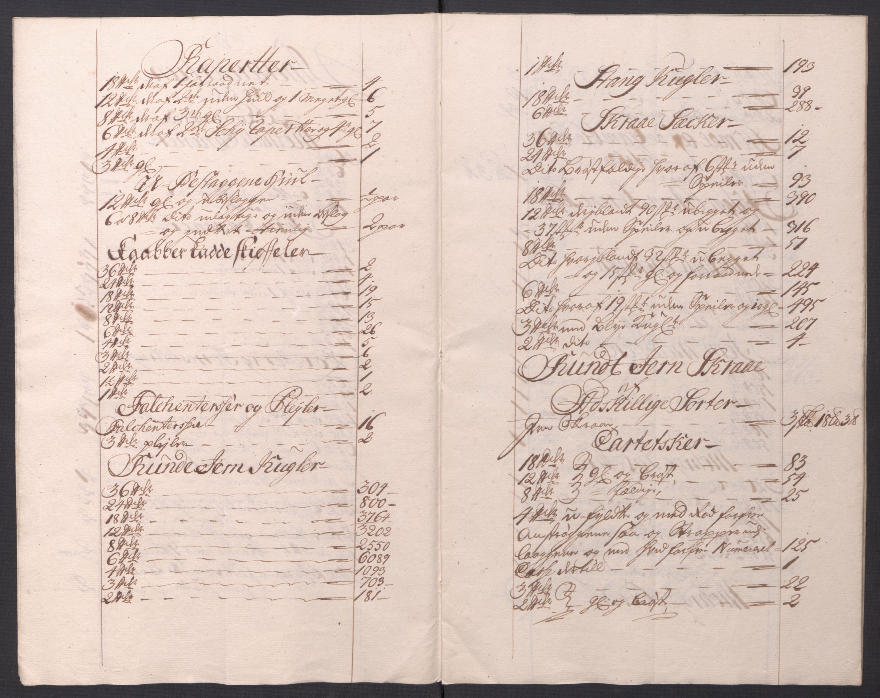 Kommanderende general (KG I) med Det norske krigsdirektorium, AV/RA-EA-5419/D/L0154: Fredriksten festning: Brev, inventarfortegnelser og regnskapsekstrakter, 1730-1739, p. 301