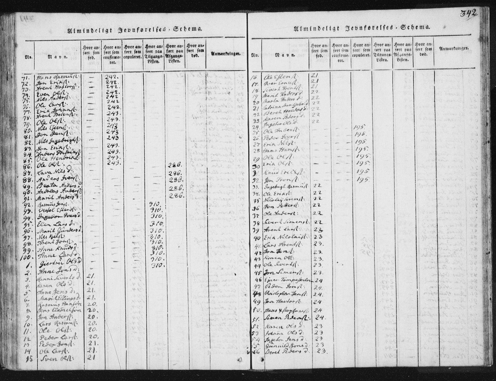 Ministerialprotokoller, klokkerbøker og fødselsregistre - Sør-Trøndelag, AV/SAT-A-1456/665/L0770: Parish register (official) no. 665A05, 1817-1829, p. 342