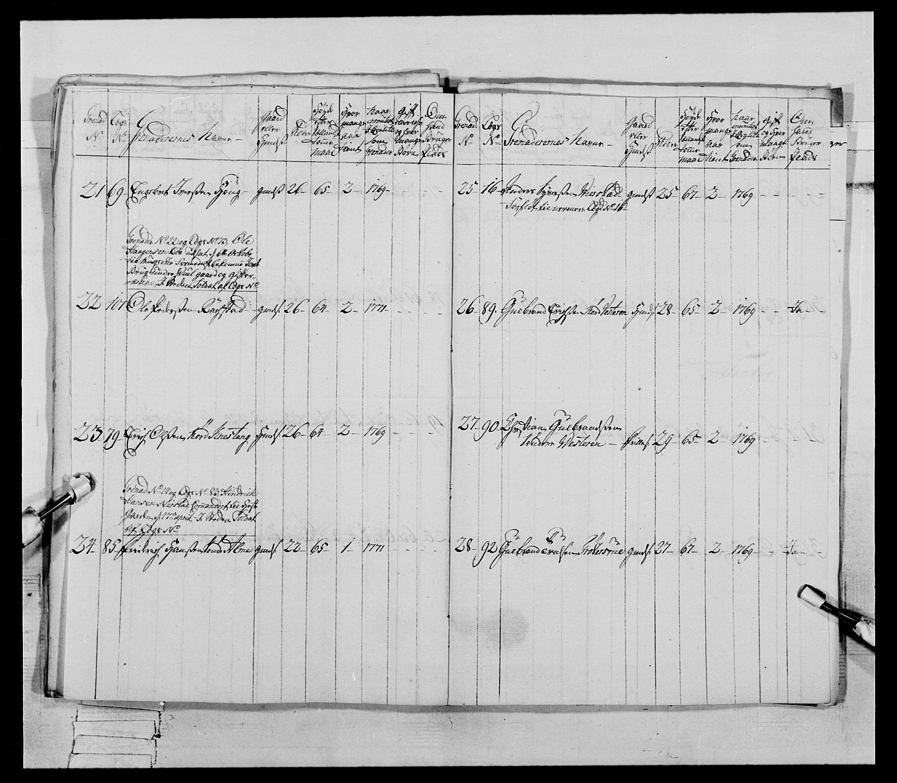 Generalitets- og kommissariatskollegiet, Det kongelige norske kommissariatskollegium, AV/RA-EA-5420/E/Eh/L0062: 2. Opplandske nasjonale infanteriregiment, 1769-1773, p. 218