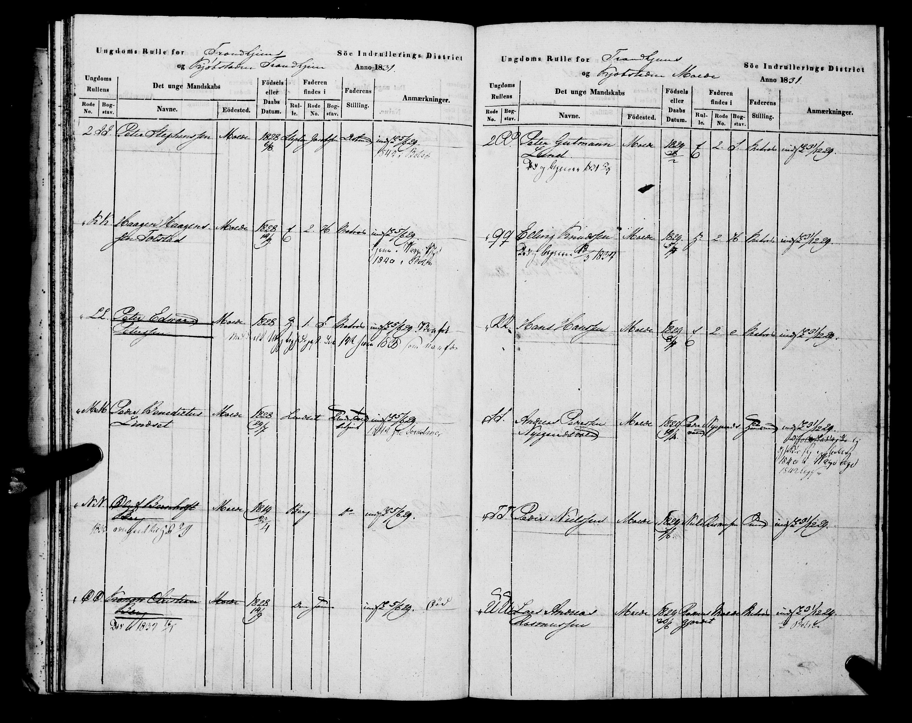 Sjøinnrulleringen - Trondhjemske distrikt, AV/SAT-A-5121/01/L0308/0001: -- / Hovedrulle, ungdomsrulle og ekstrarulle for Molde, 1831-1846