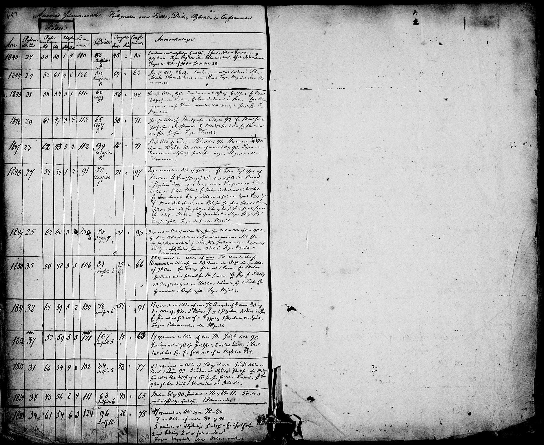 Sem kirkebøker, SAKO/A-5/F/Fa/L0006: Parish register (official) no. I 6, 1843-1855, p. 757-758