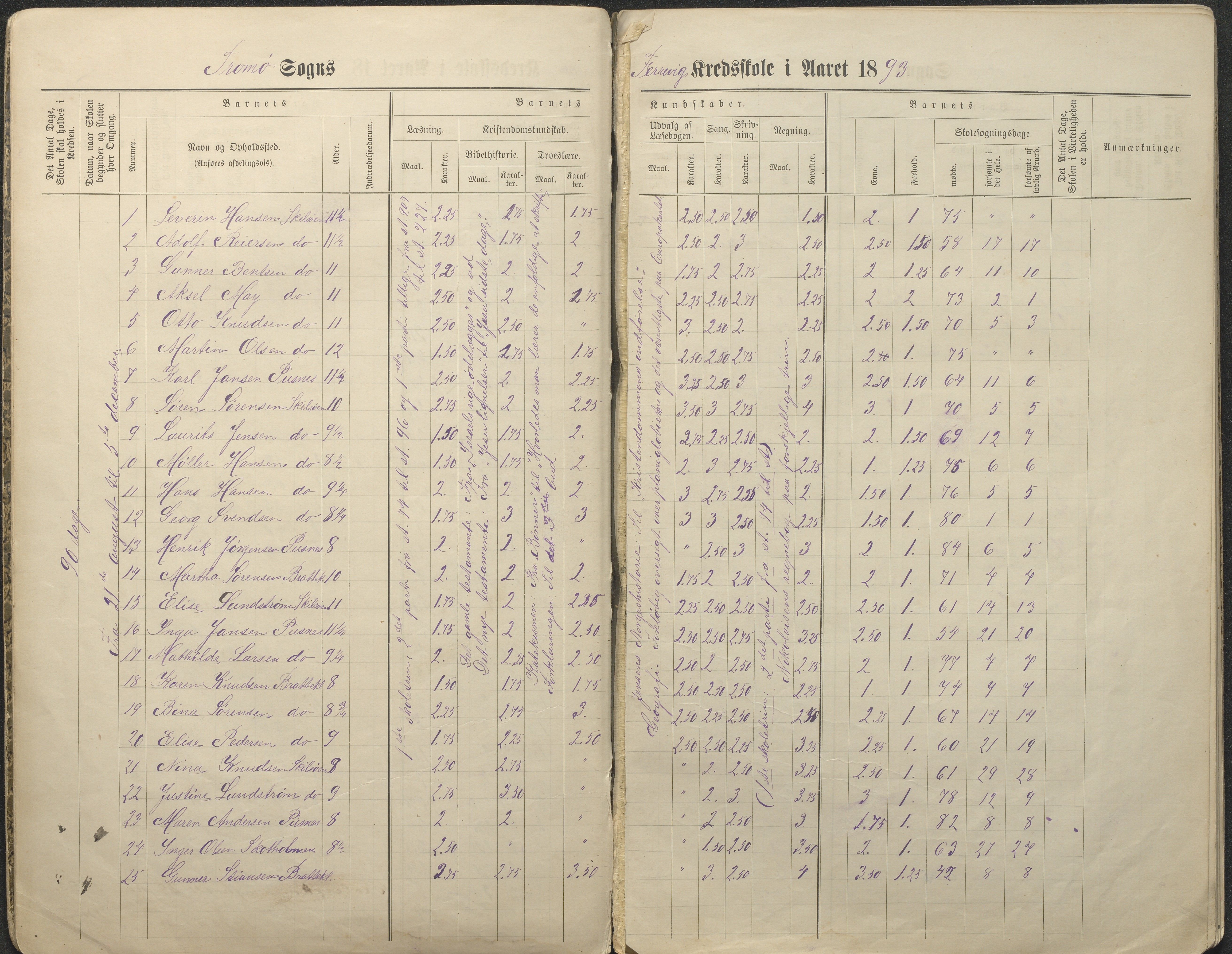 Tromøy kommune frem til 1971, AAKS/KA0921-PK/04/L0034: Færvik (Roligheden) - Karakterprotokoll, 1890-1935