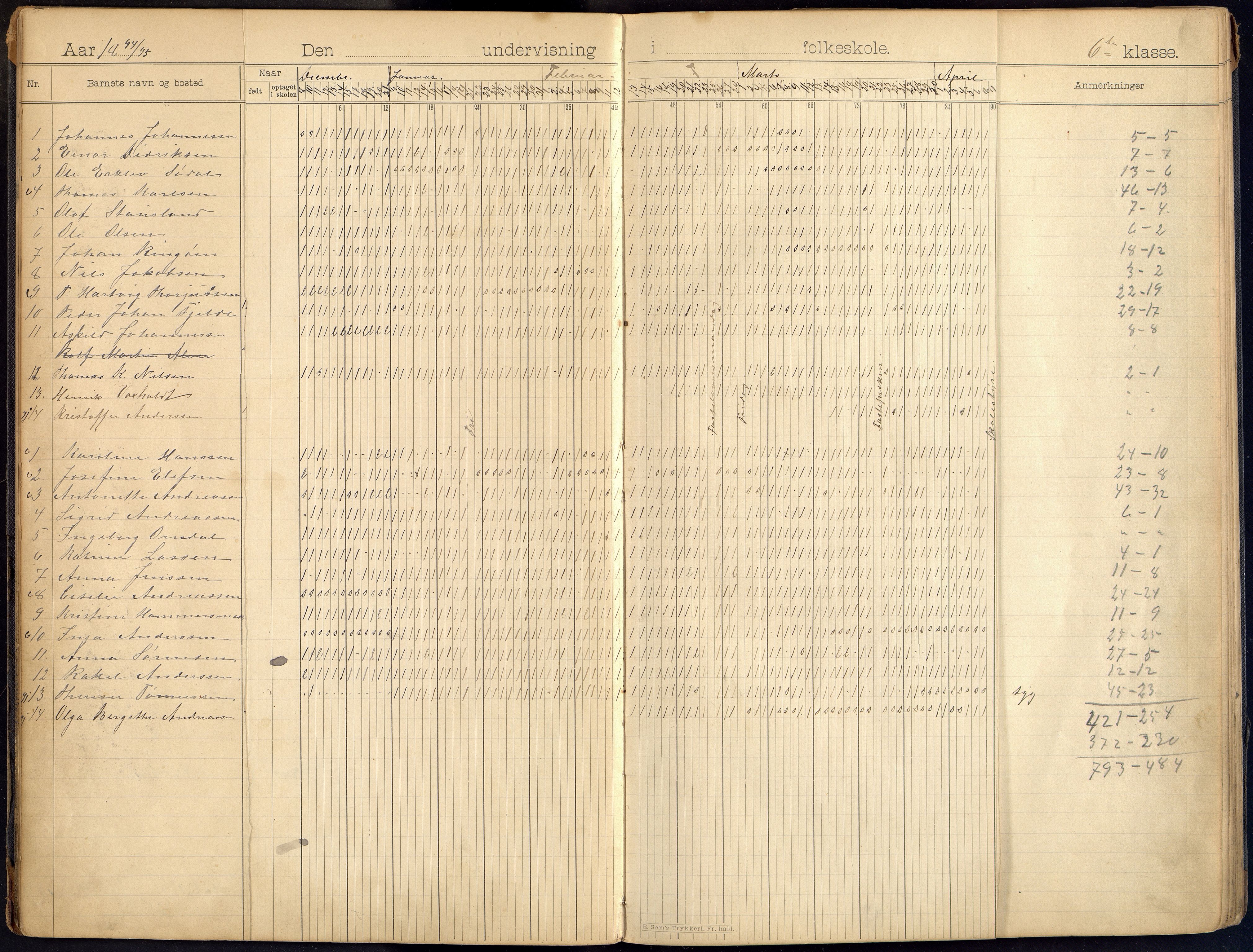 Oddernes kommune - Lund/Lahelle skolekrets, ARKSOR/1001OD556/I/L0006: Dagbok - Lund/Lahelle skole, 1894-1901