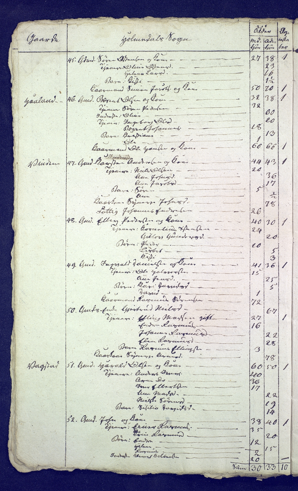 SAB, Census 1815 for 1429P Ytre Holmedal, 1815, p. 12