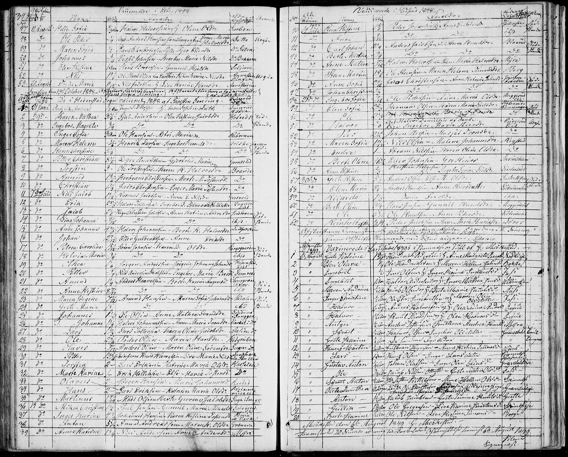 Sandsvær kirkebøker, SAKO/A-244/F/Fa/L0005: Parish register (official) no. I 5, 1840-1856, p. 686-687