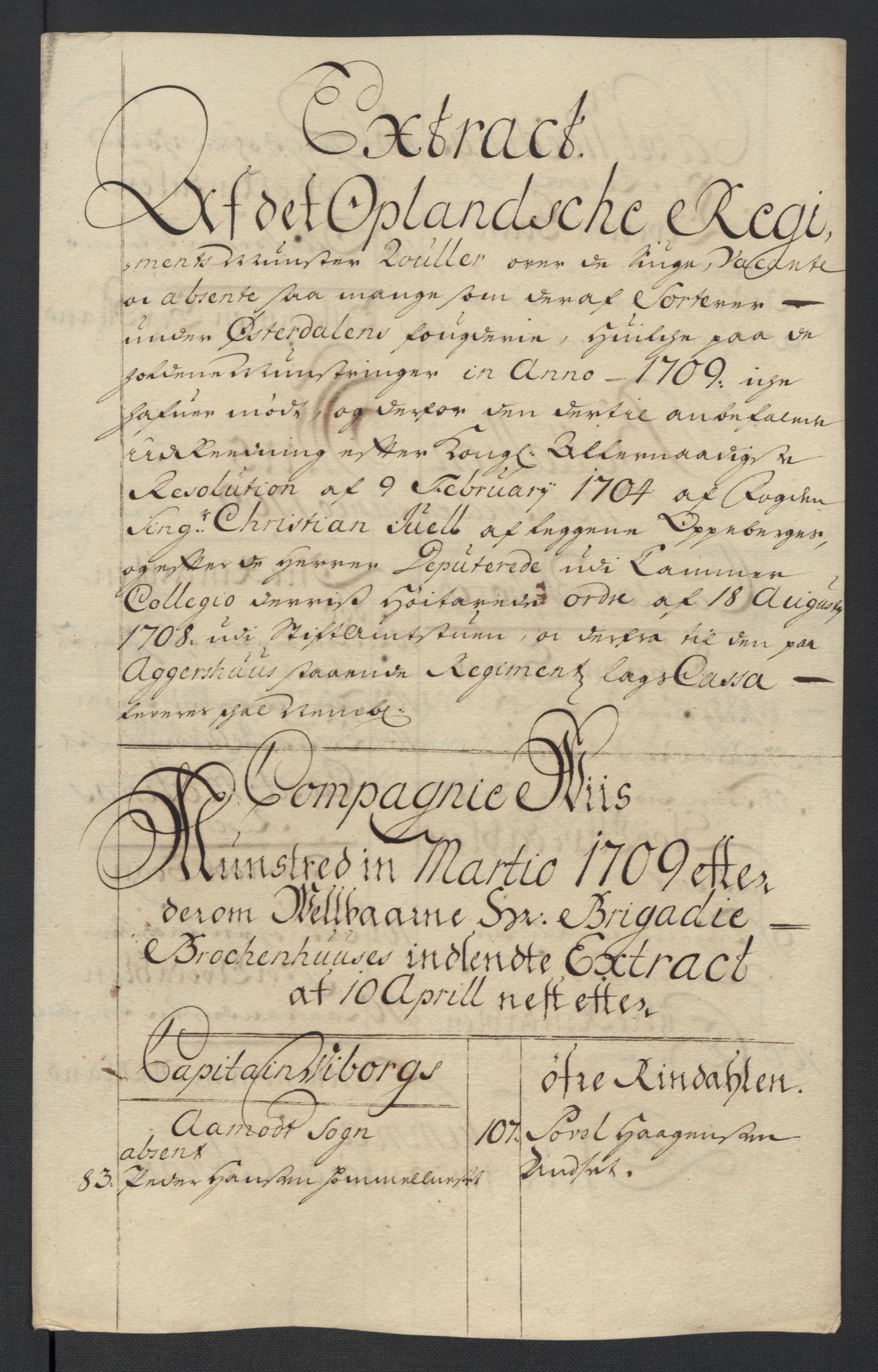 Rentekammeret inntil 1814, Reviderte regnskaper, Fogderegnskap, AV/RA-EA-4092/R13/L0847: Fogderegnskap Solør, Odal og Østerdal, 1710, p. 145