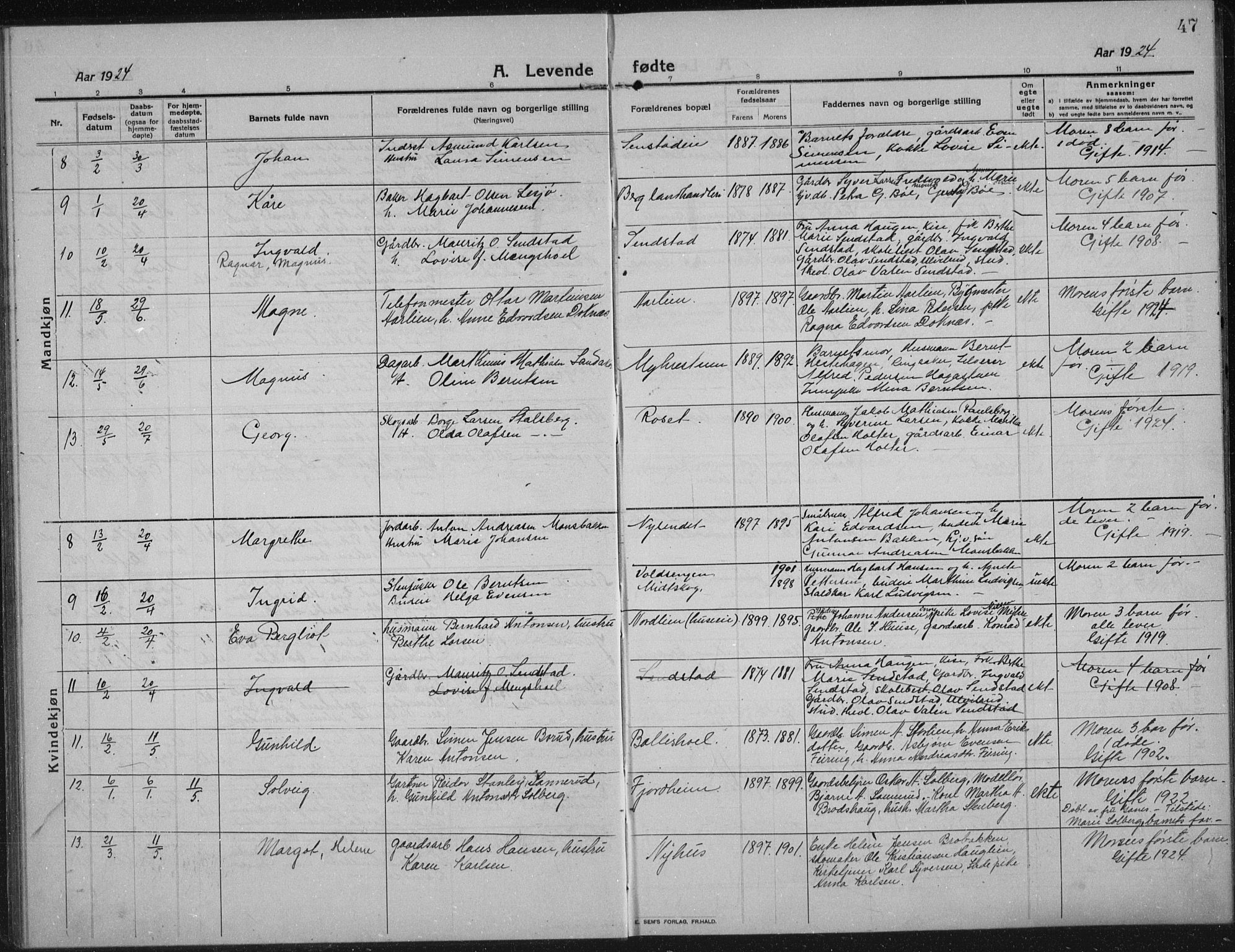 Nes prestekontor, Hedmark, SAH/PREST-020/L/La/L0009: Parish register (copy) no. 9, 1913-1936, p. 47