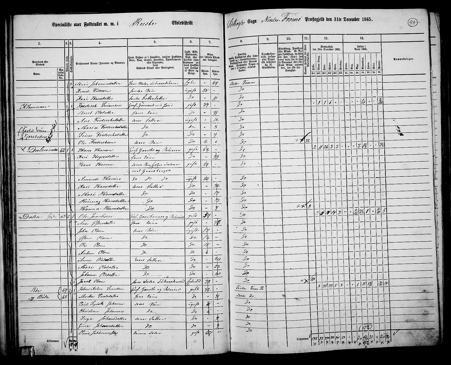 RA, 1865 census for Nord-Fron, 1865, p. 57