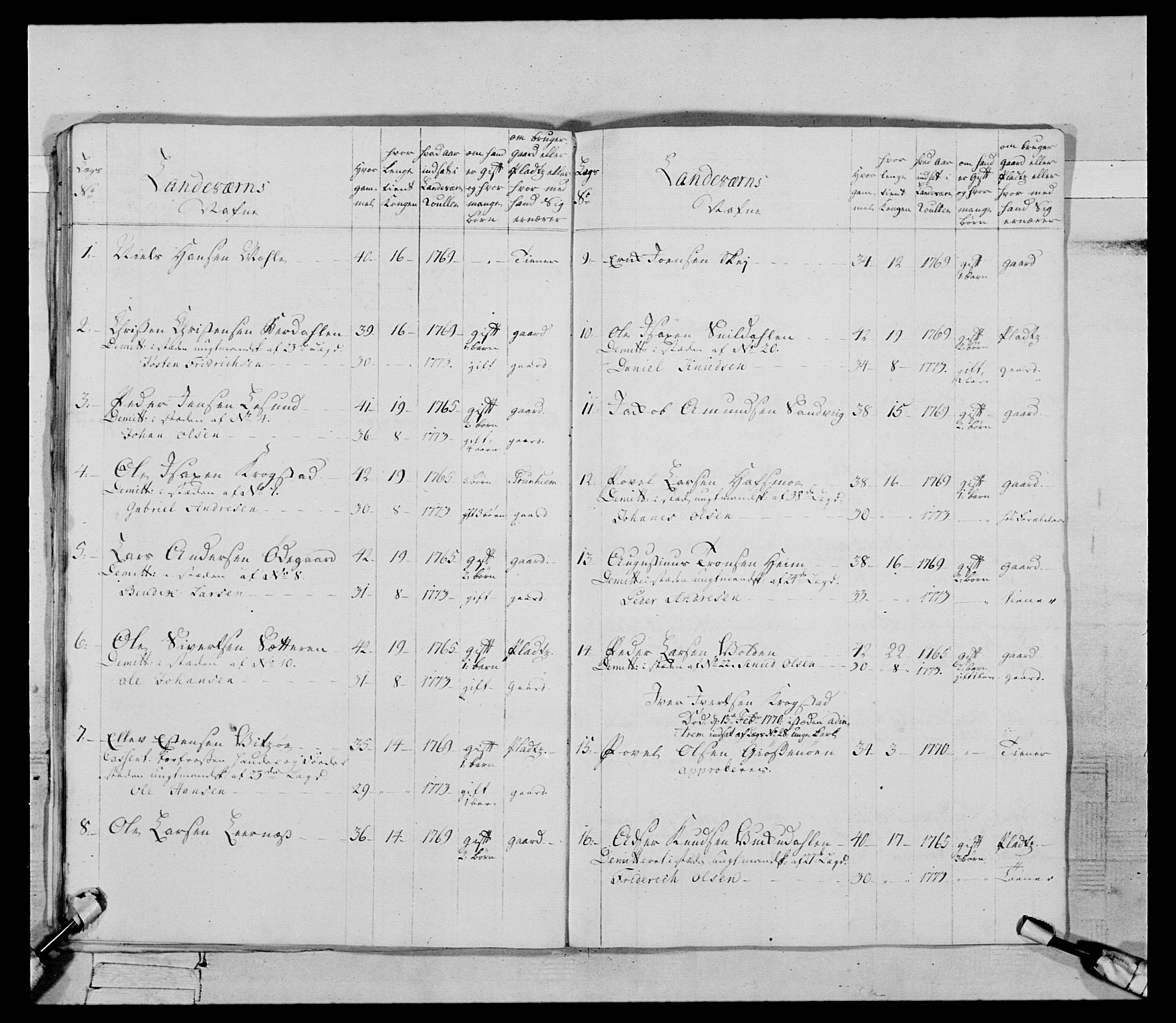 Generalitets- og kommissariatskollegiet, Det kongelige norske kommissariatskollegium, AV/RA-EA-5420/E/Eh/L0085: 3. Trondheimske nasjonale infanteriregiment, 1773-1775, p. 108