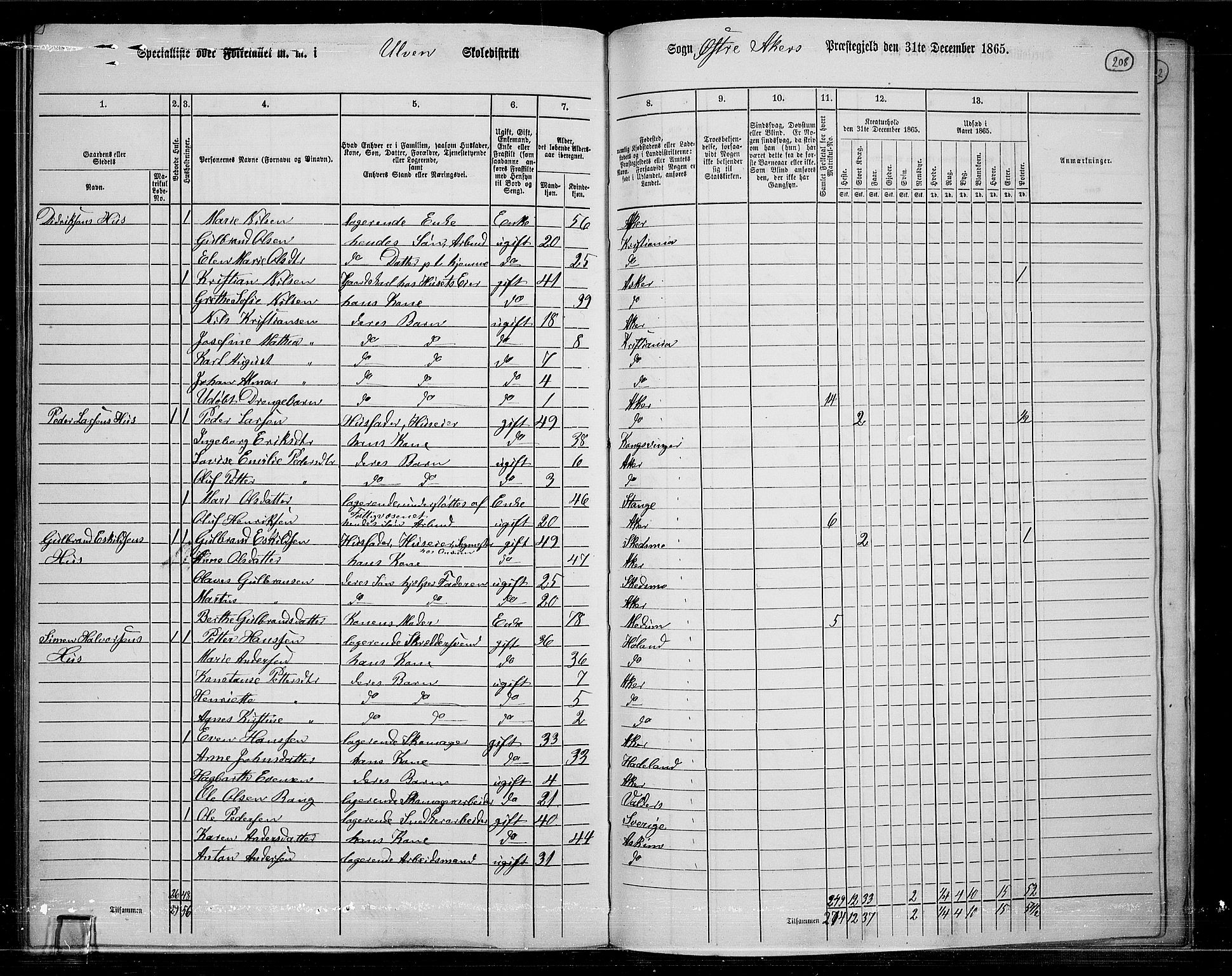 RA, 1865 census for Østre Aker, 1865, p. 194