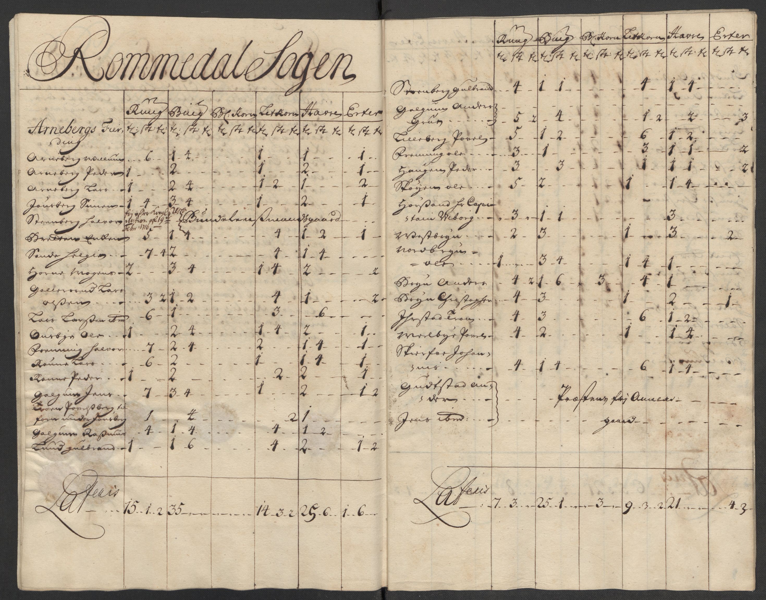 Rentekammeret inntil 1814, Reviderte regnskaper, Fogderegnskap, AV/RA-EA-4092/R16/L1053: Fogderegnskap Hedmark, 1715, p. 312