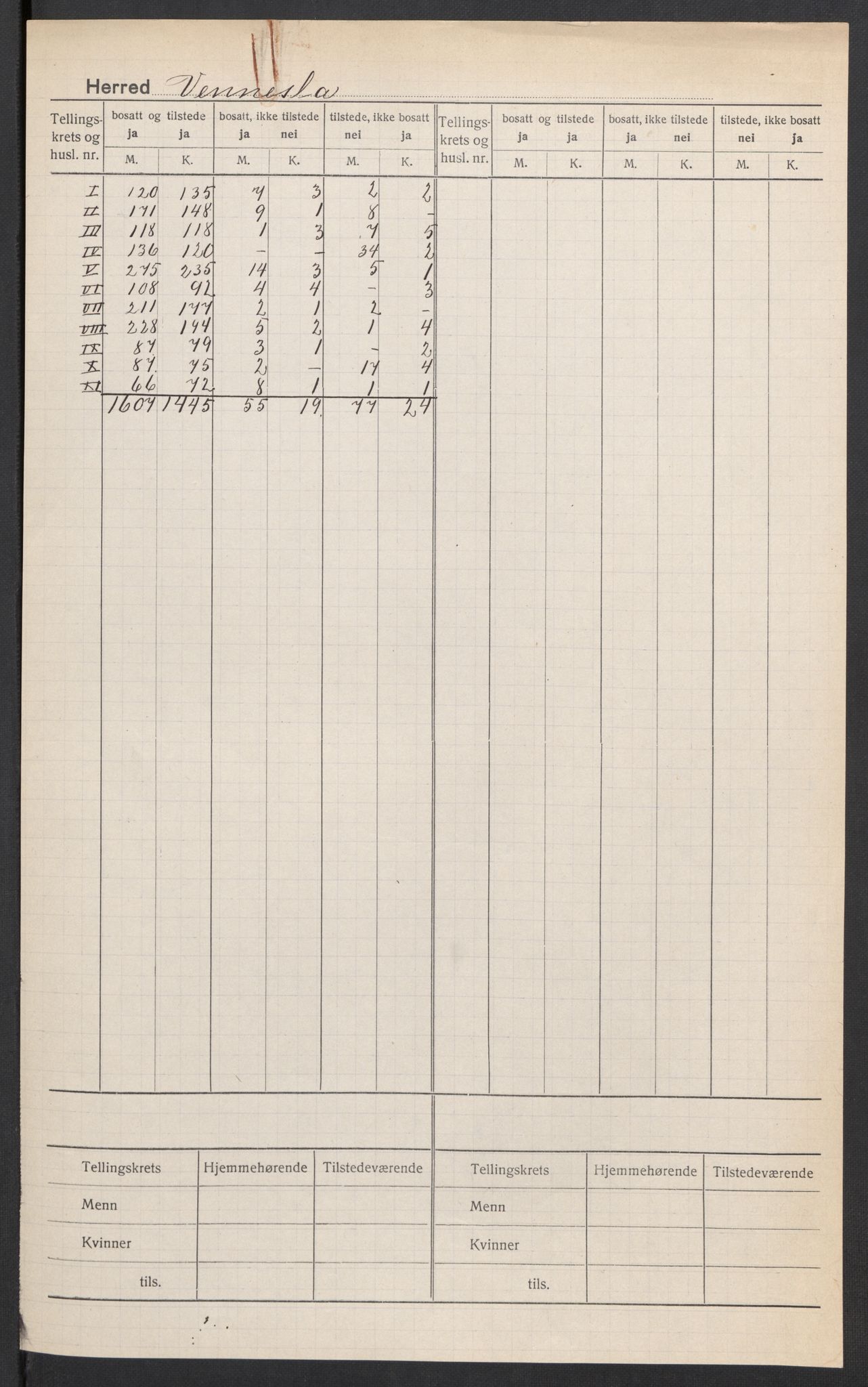 SAK, 1920 census for Vennesla, 1920, p. 2