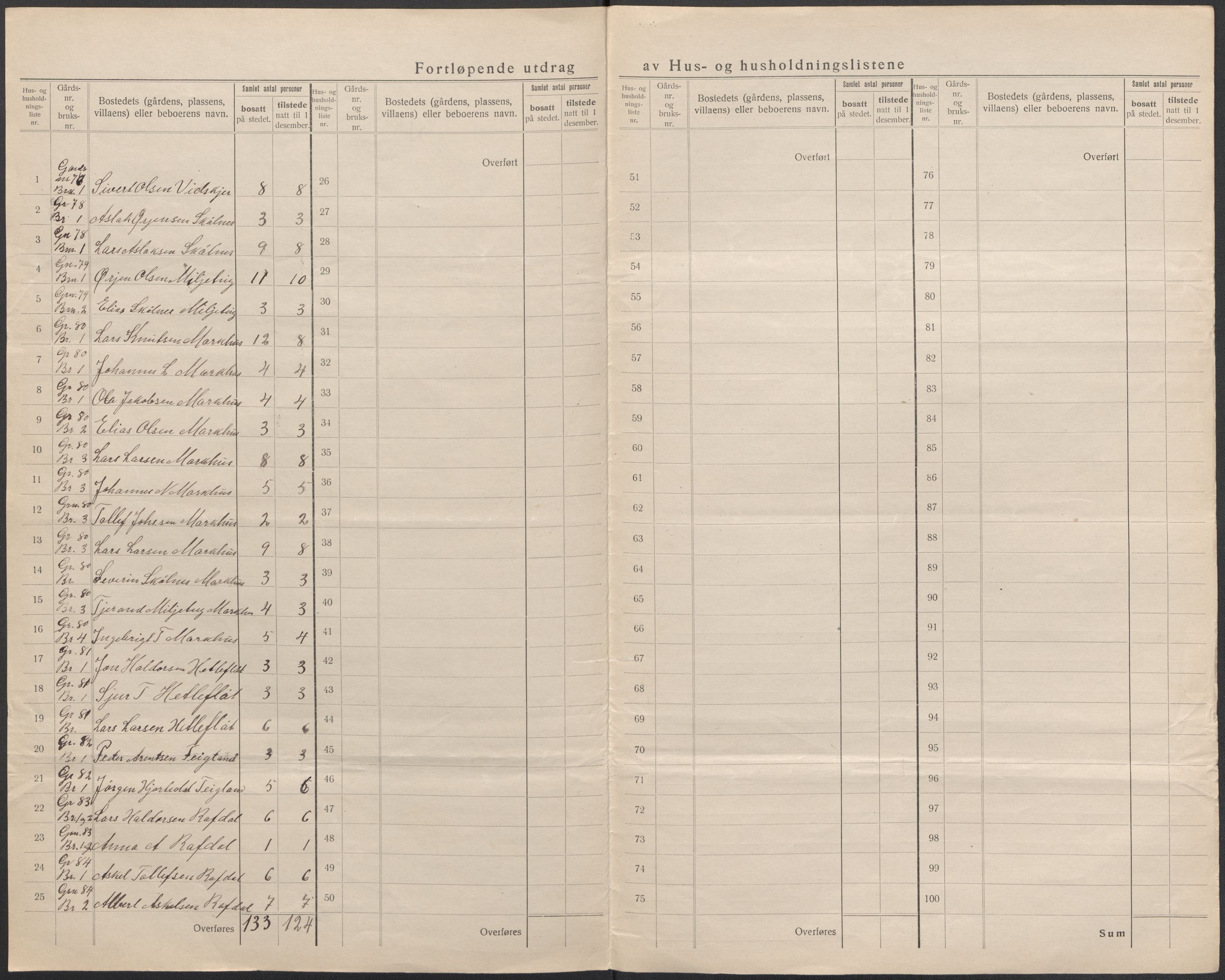 SAB, 1920 census for Skånevik, 1920, p. 32