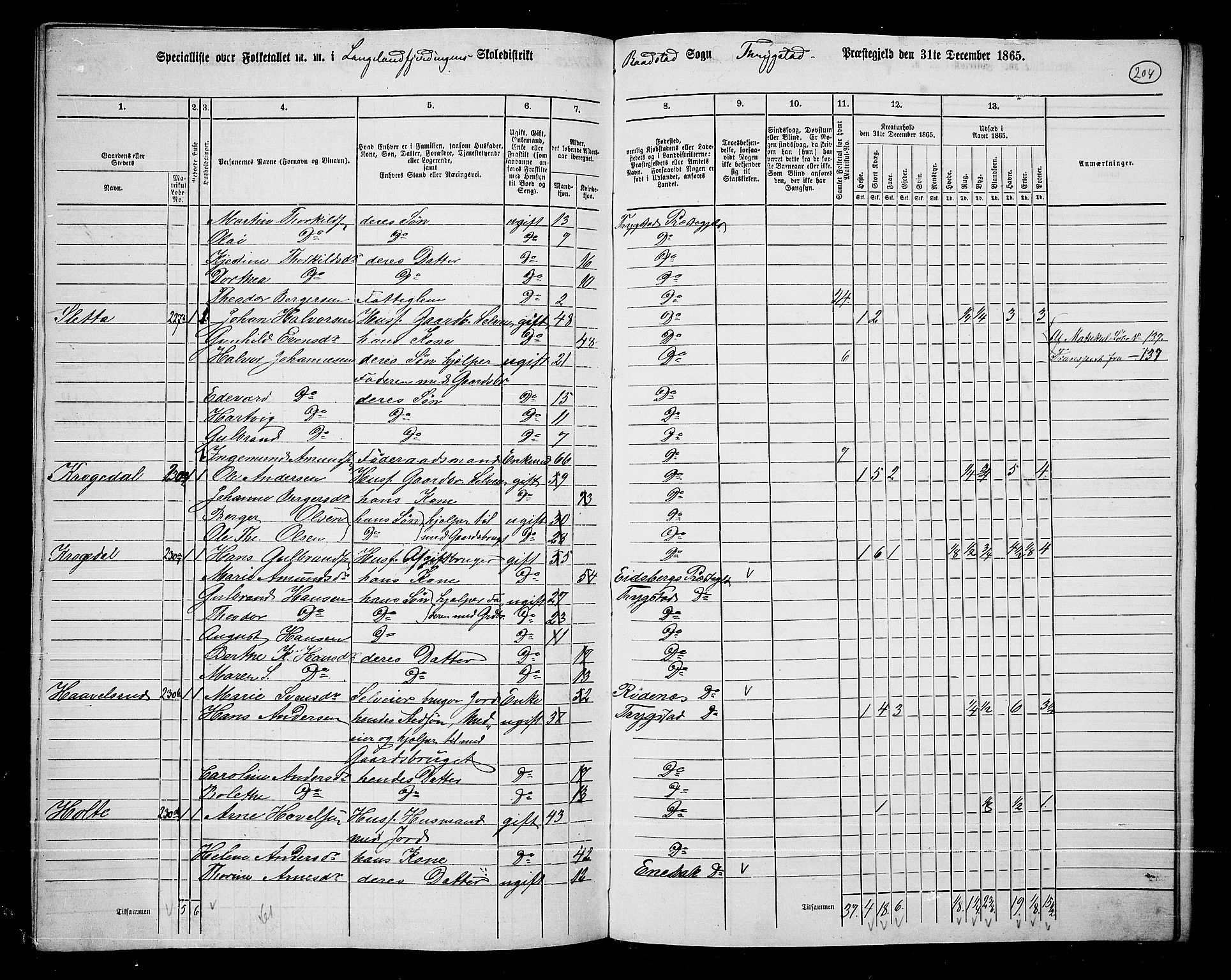 RA, 1865 census for Trøgstad, 1865, p. 179