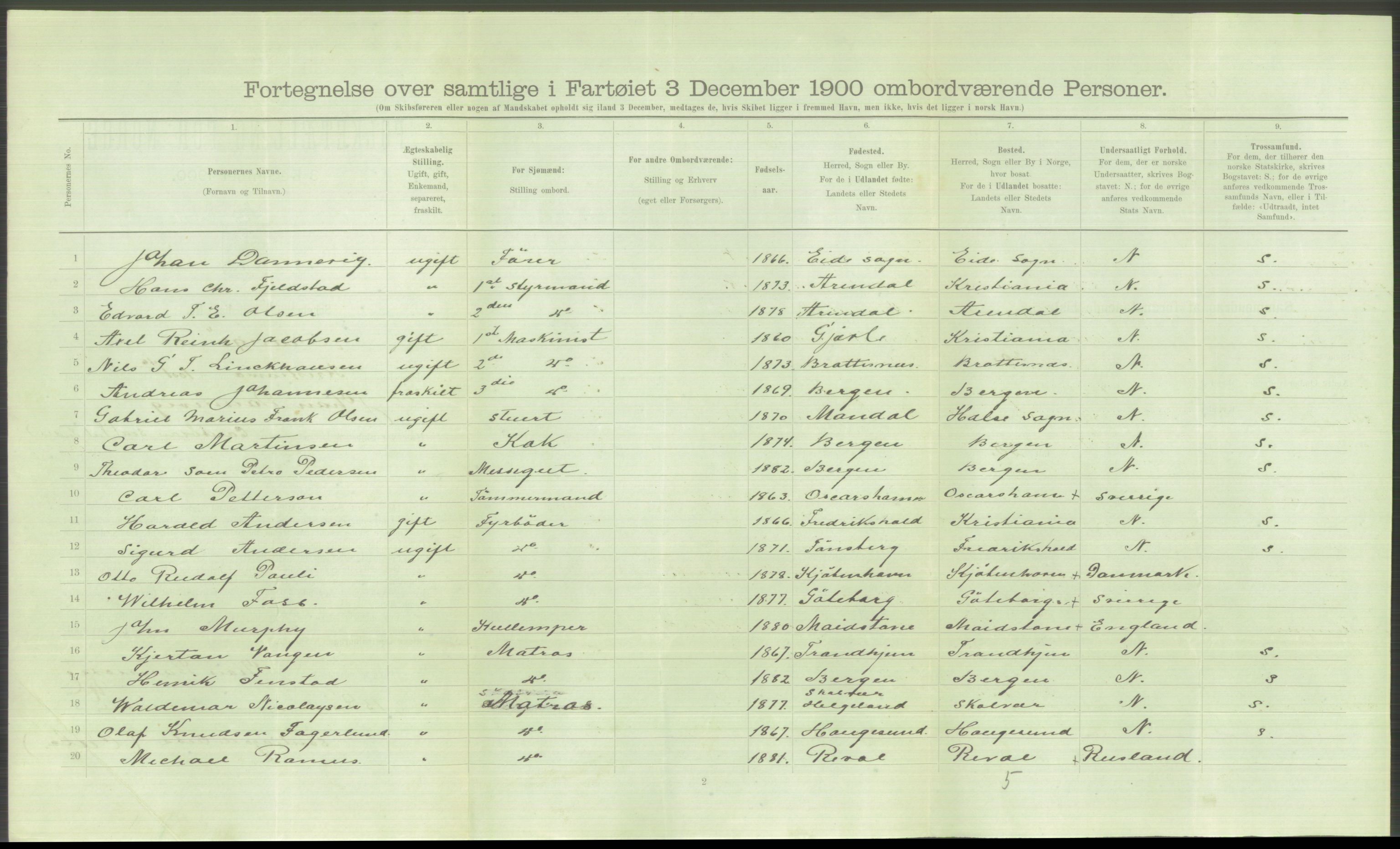 RA, 1900 Census - ship lists from ships in Norwegian harbours, harbours abroad and at sea, 1900, p. 6048