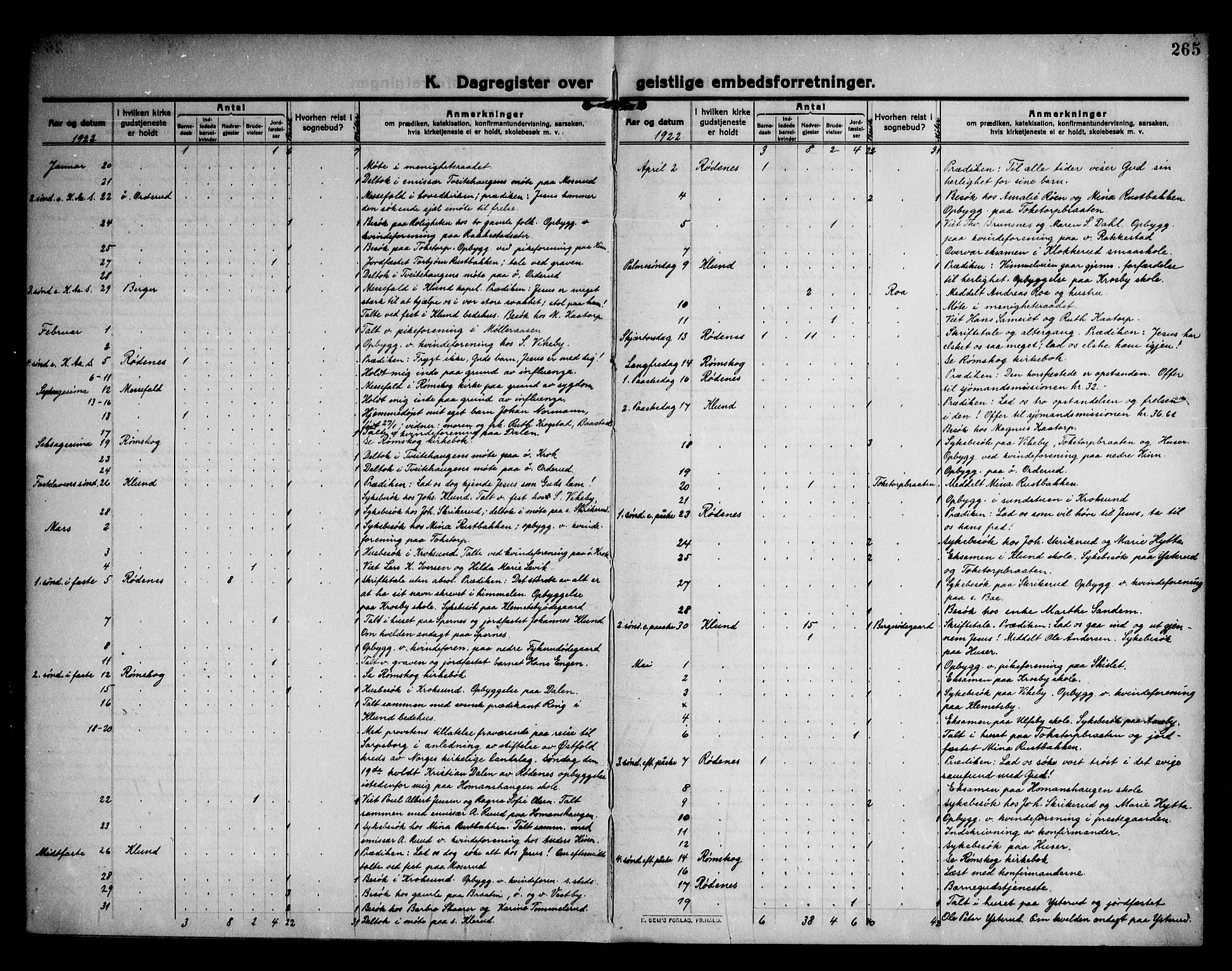 Rødenes prestekontor Kirkebøker, AV/SAO-A-2005/F/Fa/L0012: Parish register (official) no. I 12, 1911-1926, p. 265