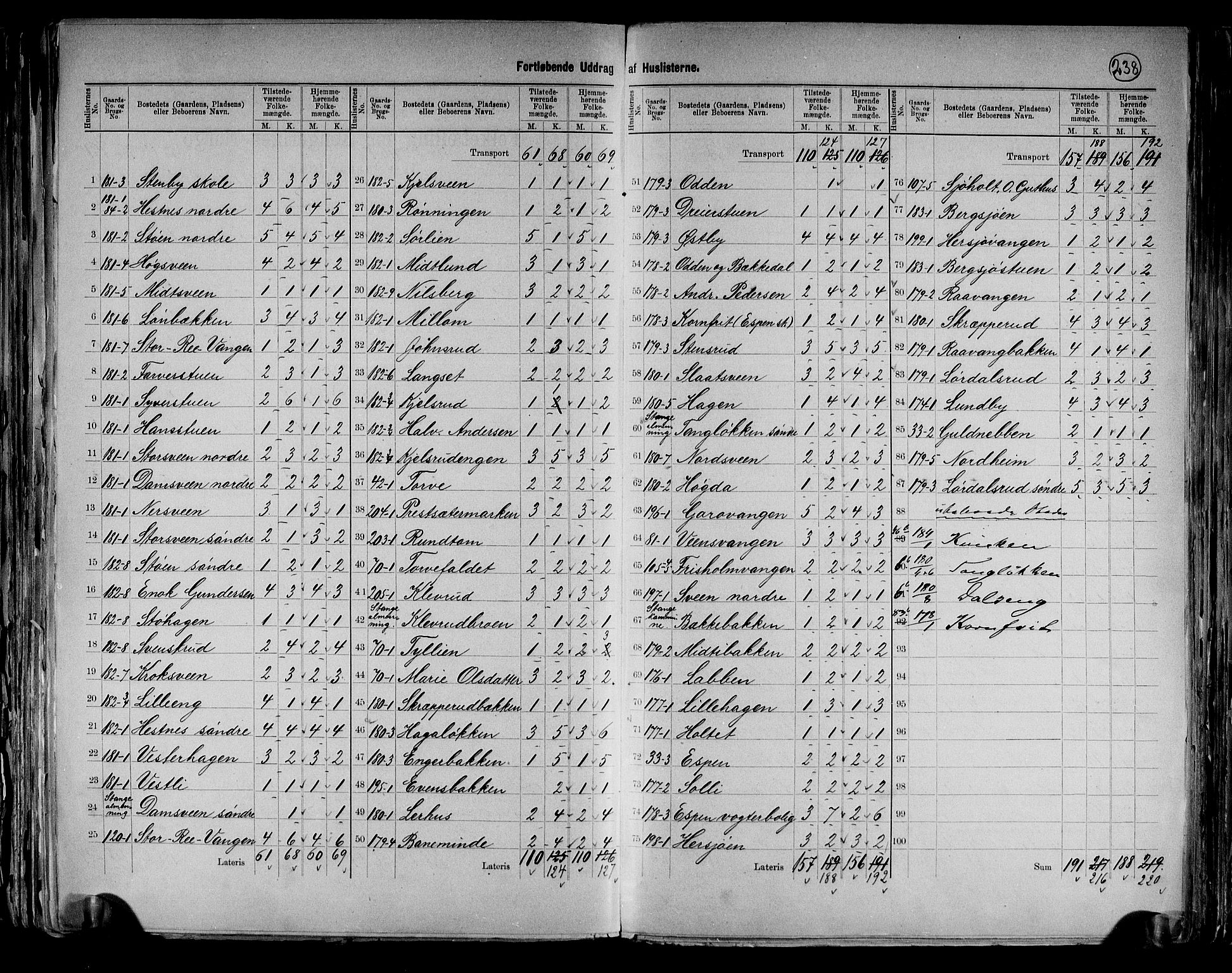 RA, 1891 census for 0417 Stange, 1891, p. 39