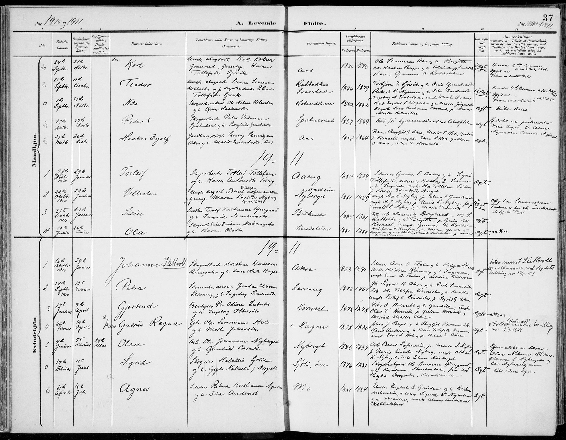 Rendalen prestekontor, SAH/PREST-054/H/Ha/Haa/L0011: Parish register (official) no. 11, 1901-1925, p. 37