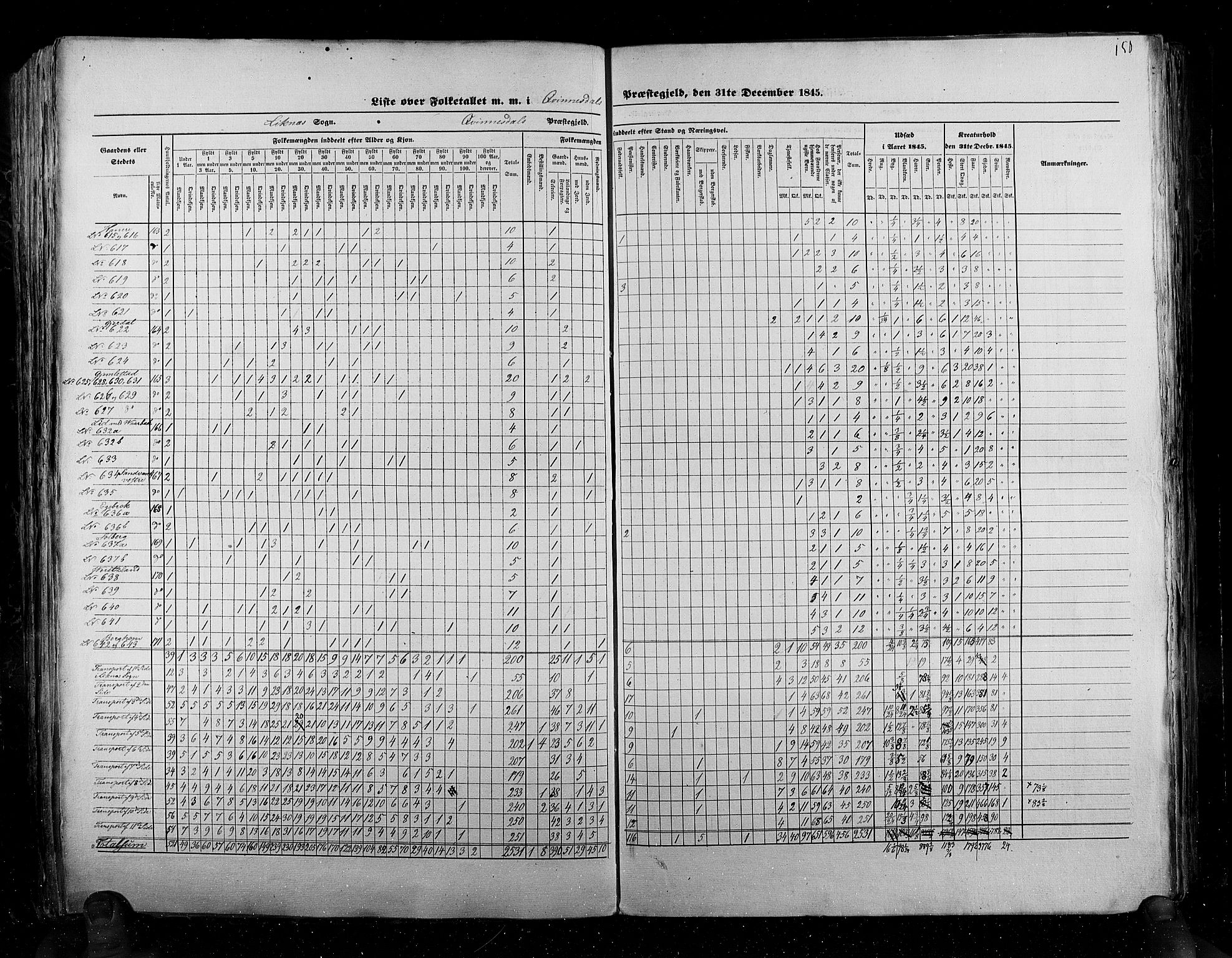 RA, Census 1845, vol. 6: Lister og Mandal amt og Stavanger amt, 1845, p. 150