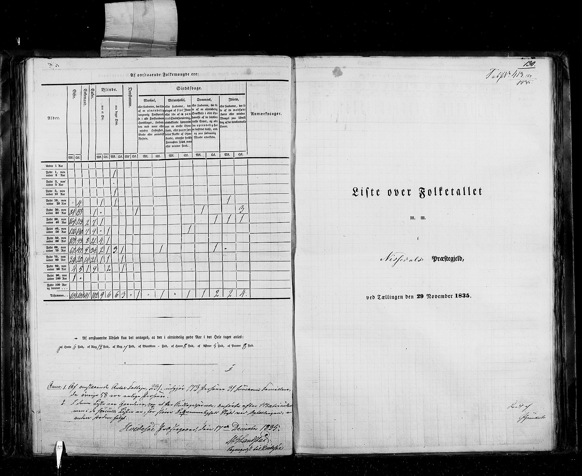 RA, Census 1835, vol. 5: Bratsberg amt og Nedenes og Råbyggelaget amt, 1835, p. 130