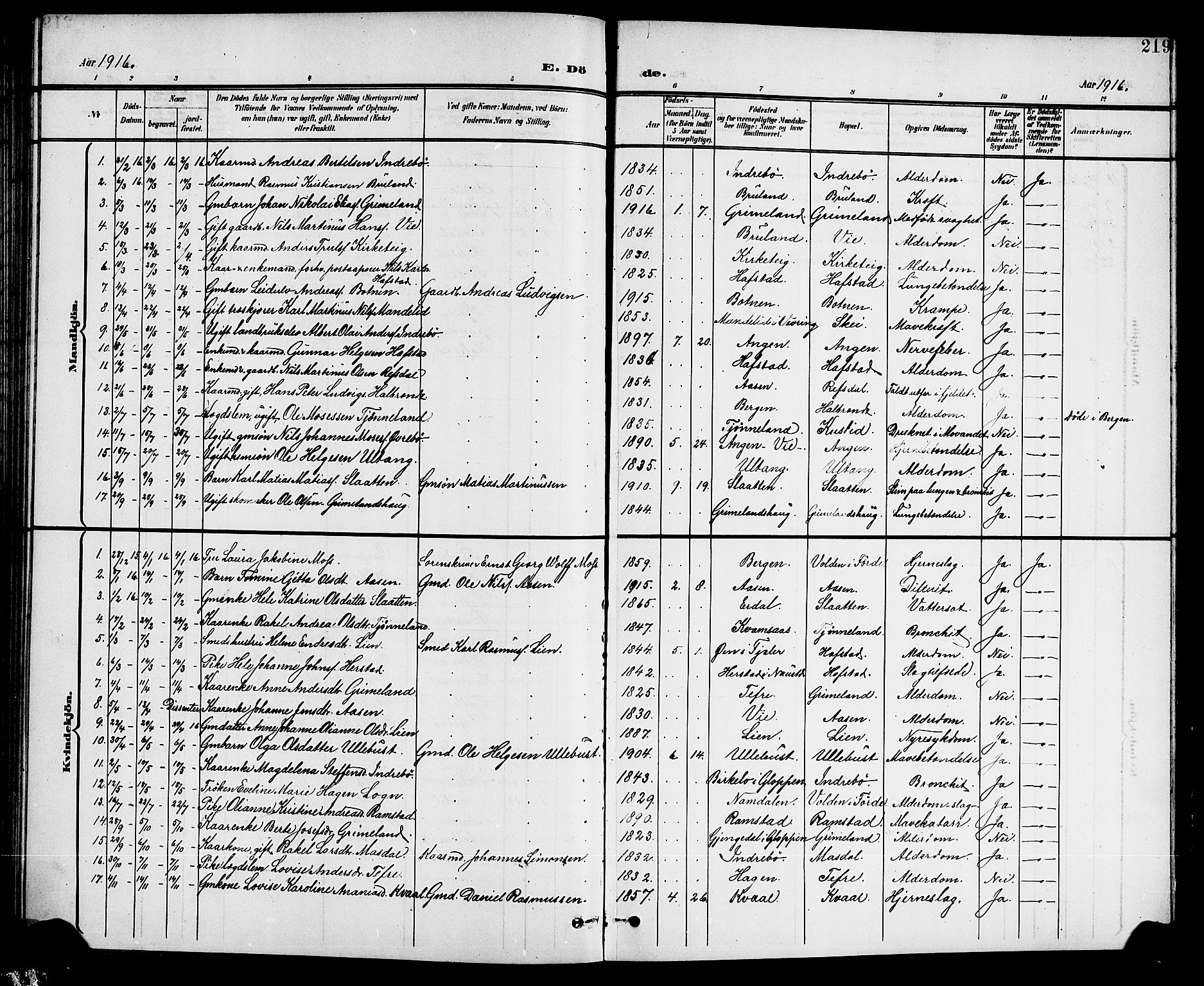Førde sokneprestembete, SAB/A-79901/H/Hab/Haba/L0003: Parish register (copy) no. A 3, 1899-1924, p. 219