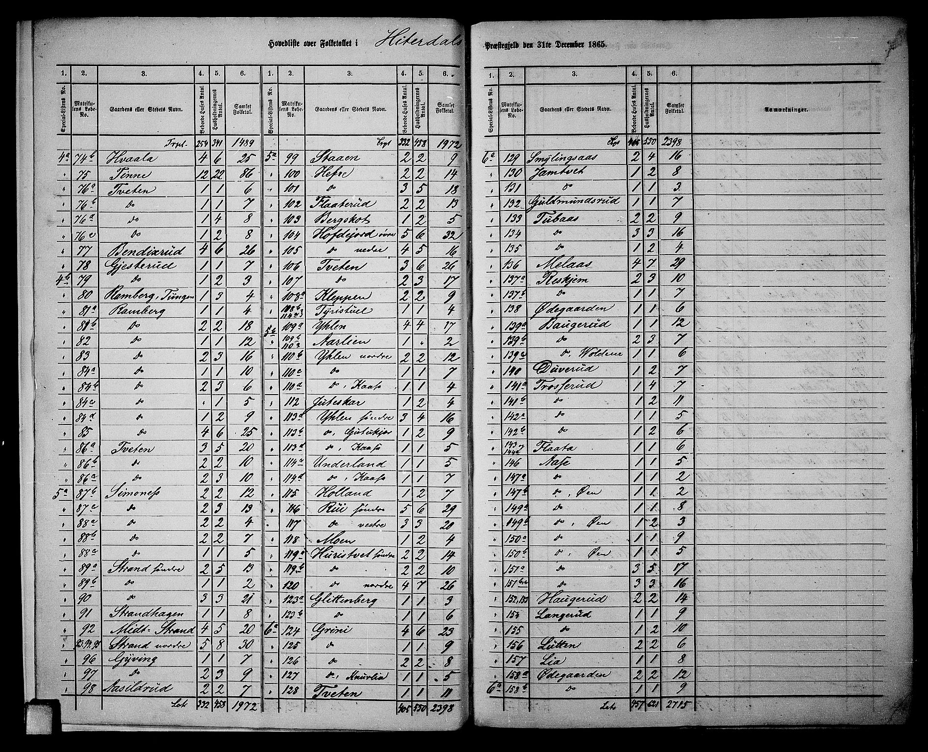 RA, 1865 census for Heddal, 1865, p. 8