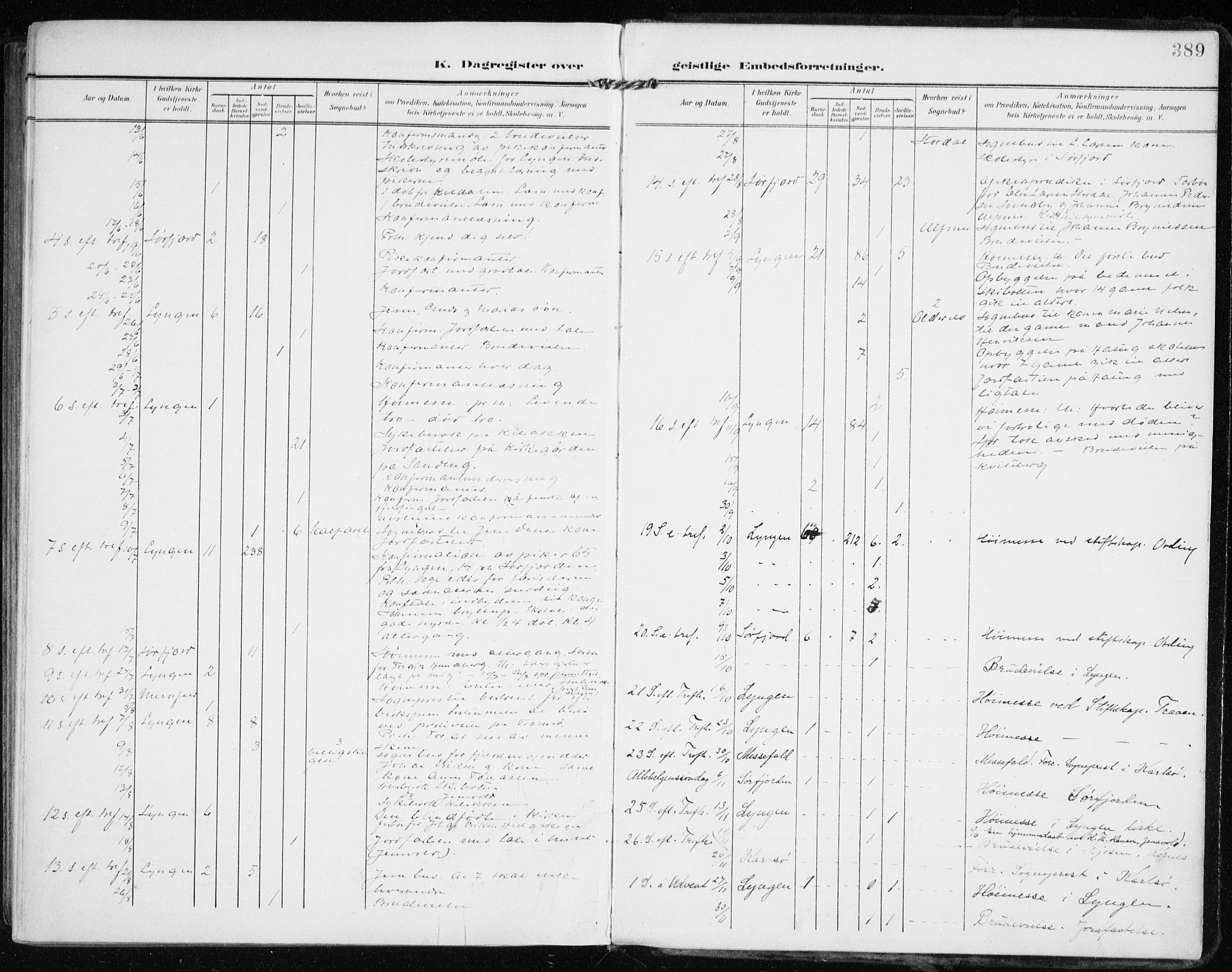 Lyngen sokneprestembete, AV/SATØ-S-1289/H/He/Hea/L0011kirke: Parish register (official) no. 11, 1903-1913, p. 389