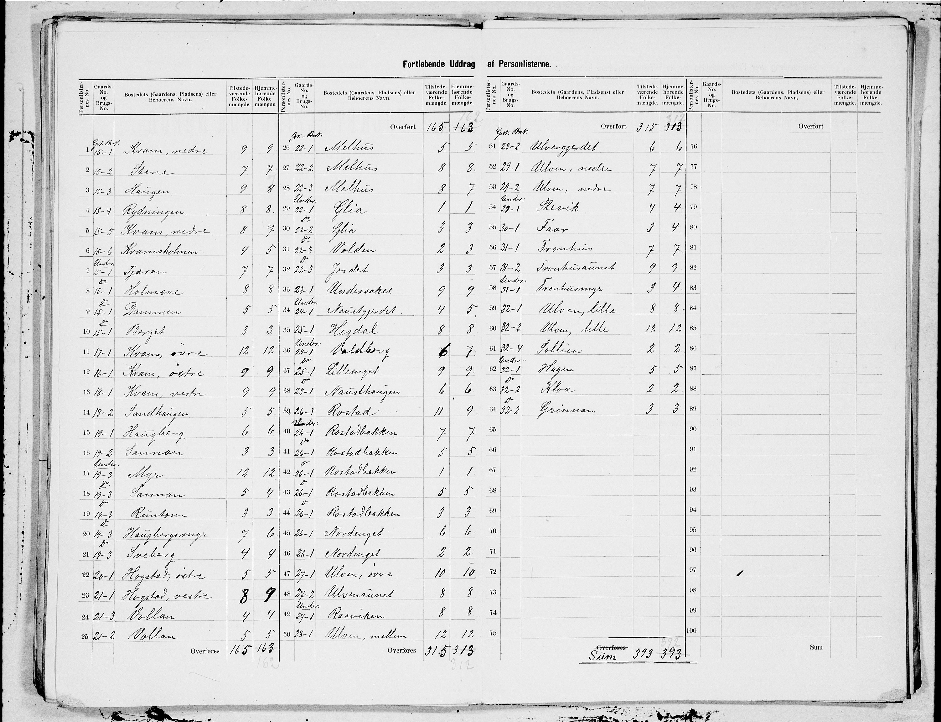 SAT, 1900 census for Inderøy, 1900, p. 11