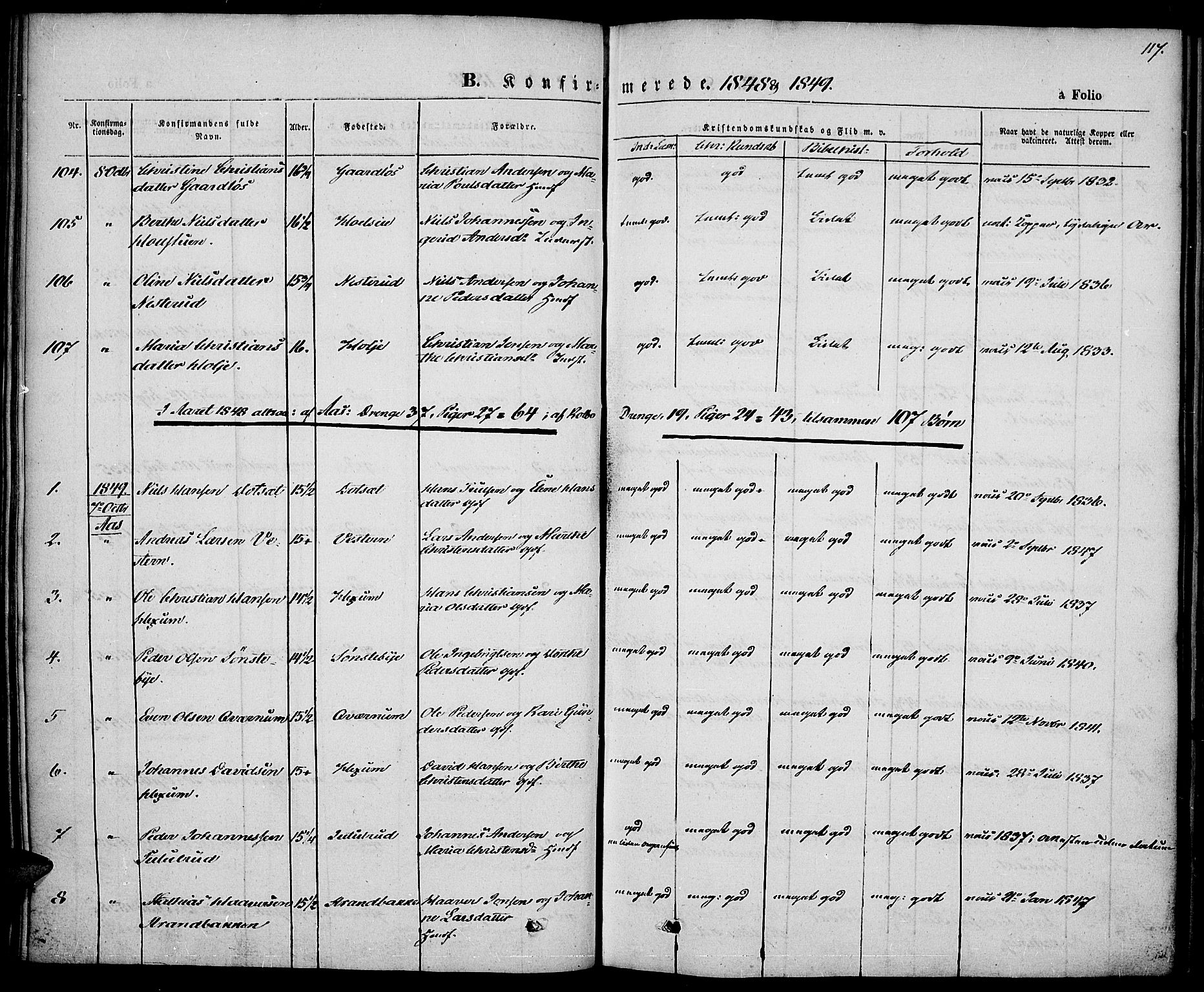 Vestre Toten prestekontor, SAH/PREST-108/H/Ha/Haa/L0004: Parish register (official) no. 4, 1844-1849, p. 117