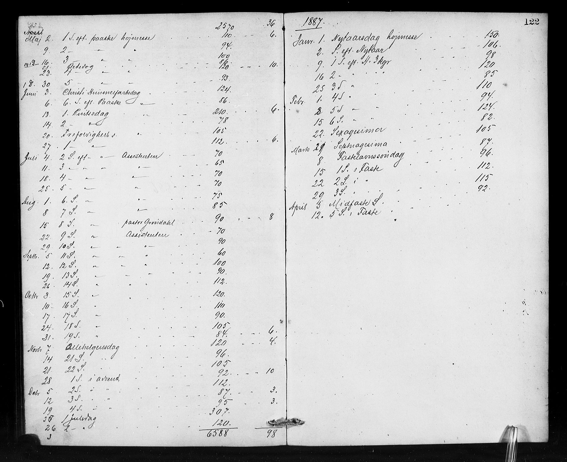 Den norske sjømannsmisjon i utlandet/Antwerpen, SAB/SAB/PA-0105/H/Ha/L0001: Parish register (official) no. A 1, 1865-1887, p. 122