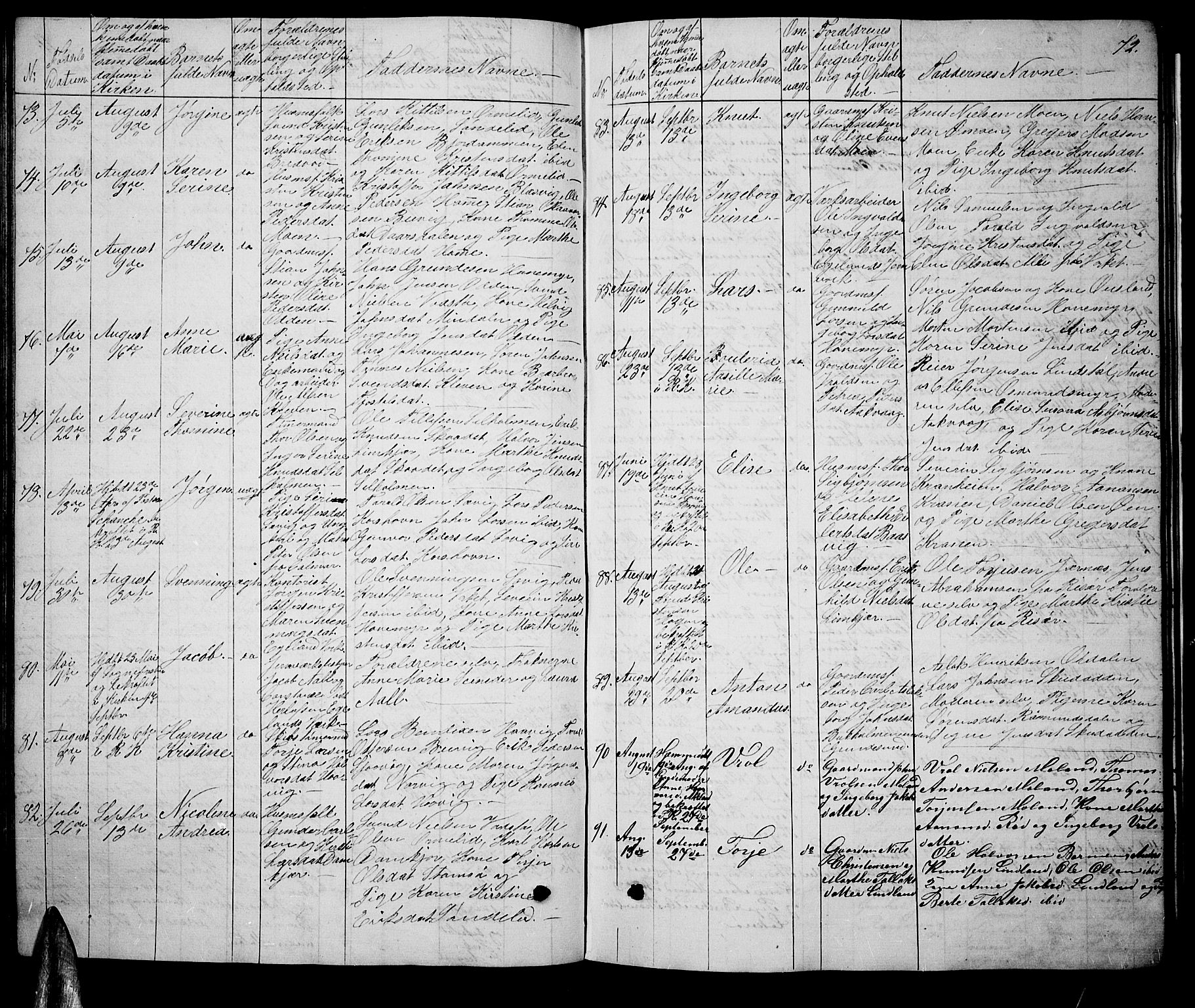 Søndeled sokneprestkontor, AV/SAK-1111-0038/F/Fb/L0004: Parish register (copy) no. B 4, 1857-1884, p. 72