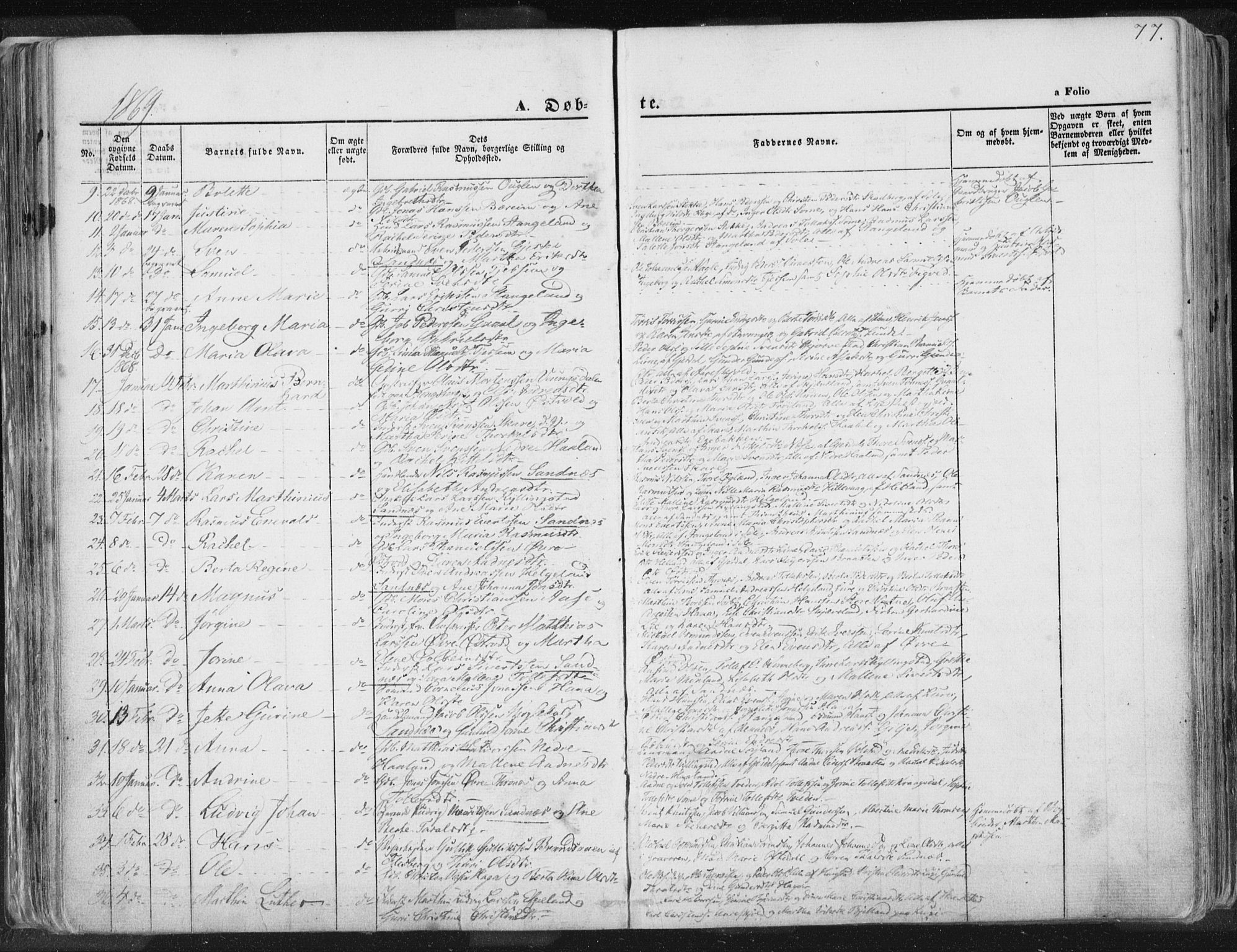 Høyland sokneprestkontor, AV/SAST-A-101799/001/30BA/L0010: Parish register (official) no. A 9.1, 1857-1877, p. 77