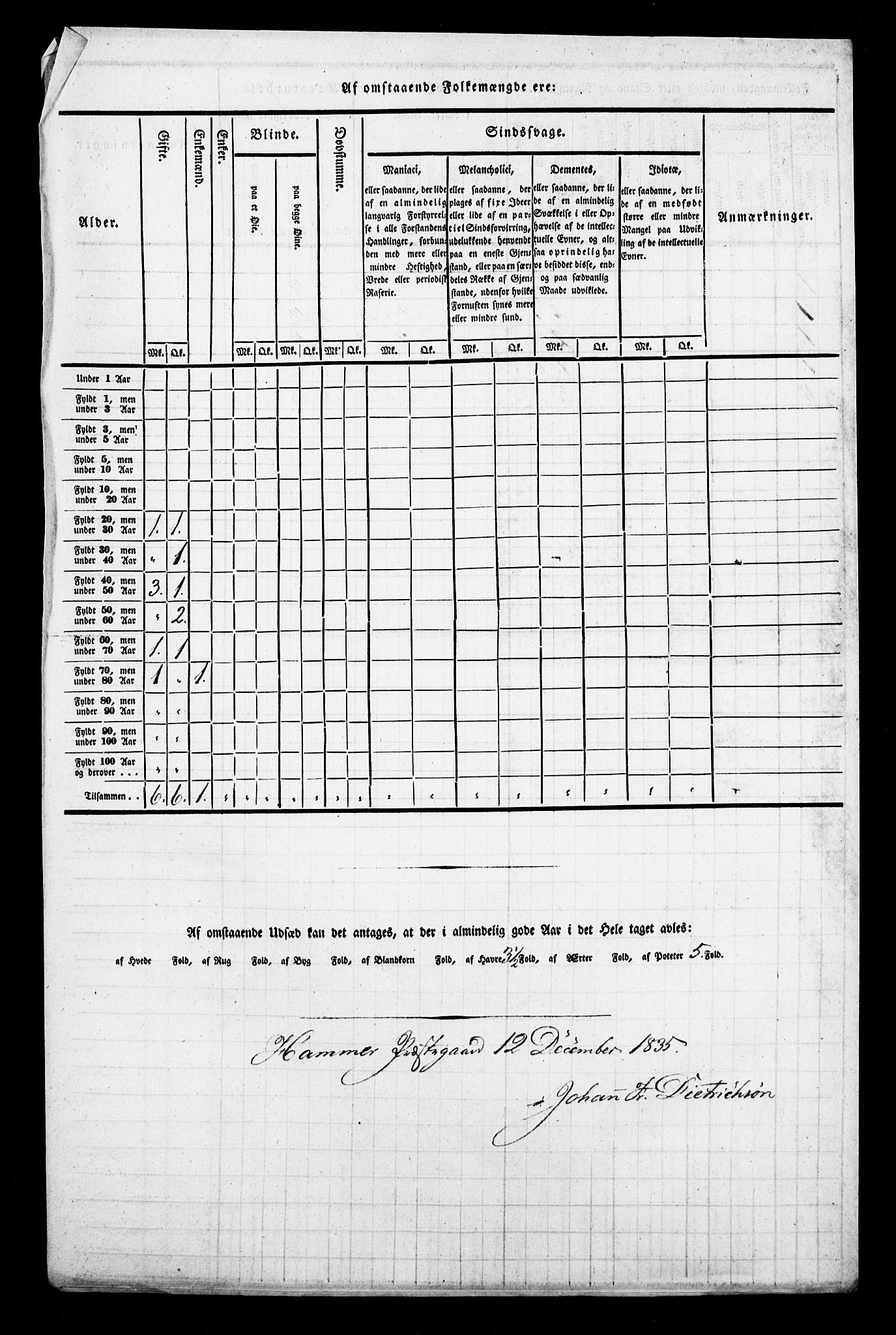 , Census 1835 for Hamre, 1835, p. 8