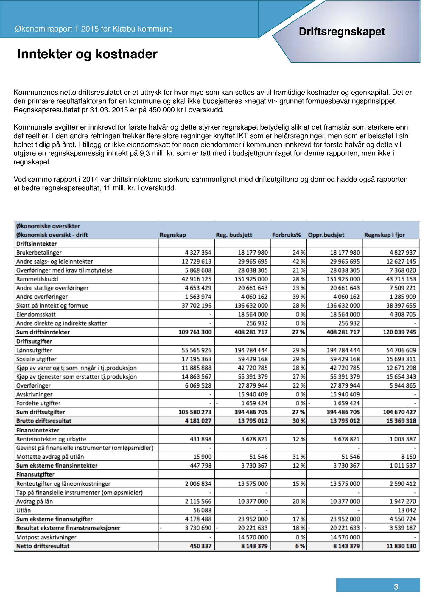 Klæbu Kommune, TRKO/KK/02-FS/L008: Formannsskapet - Møtedokumenter, 2015, p. 1353