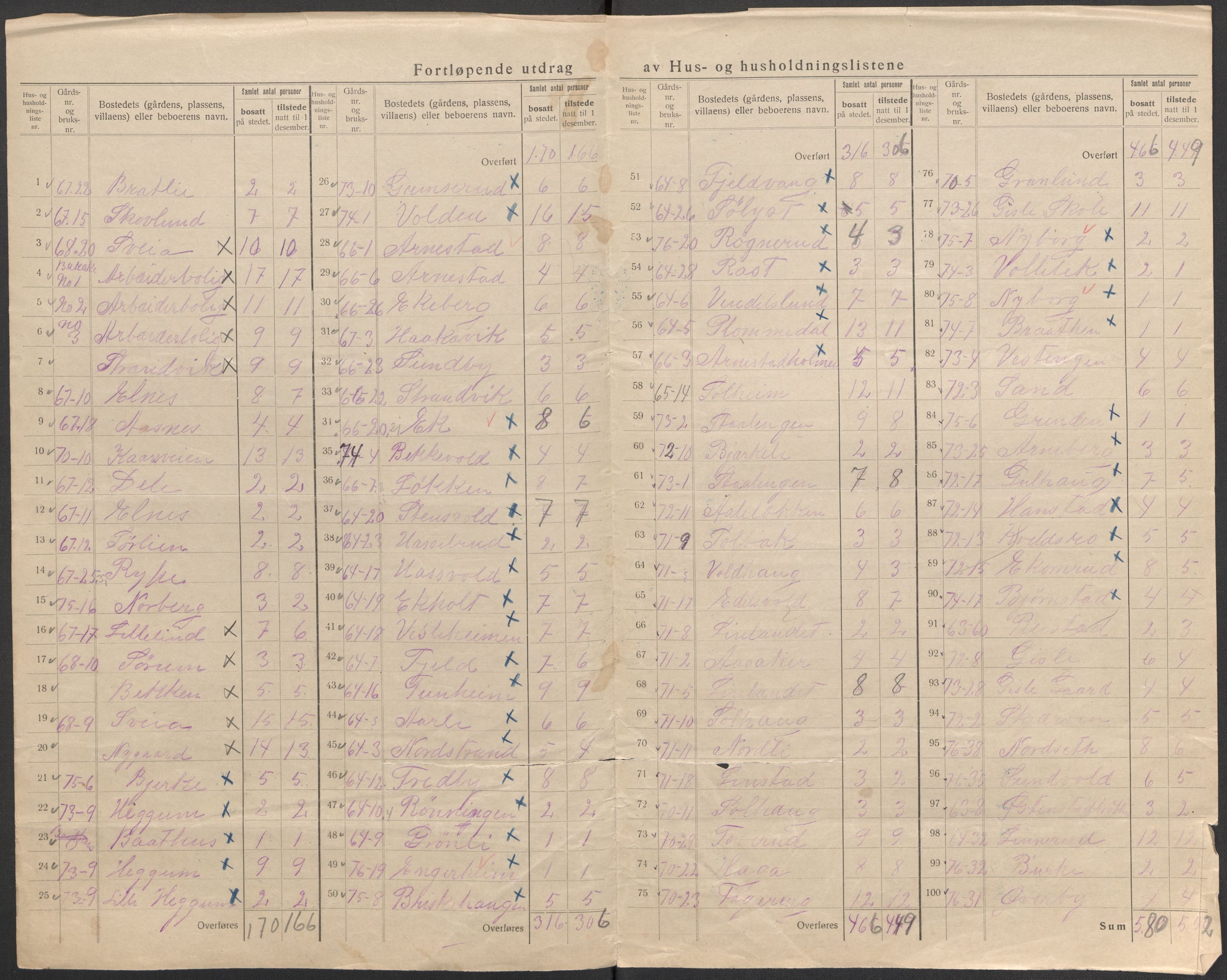 SAO, 1920 census for Asker, 1920, p. 25