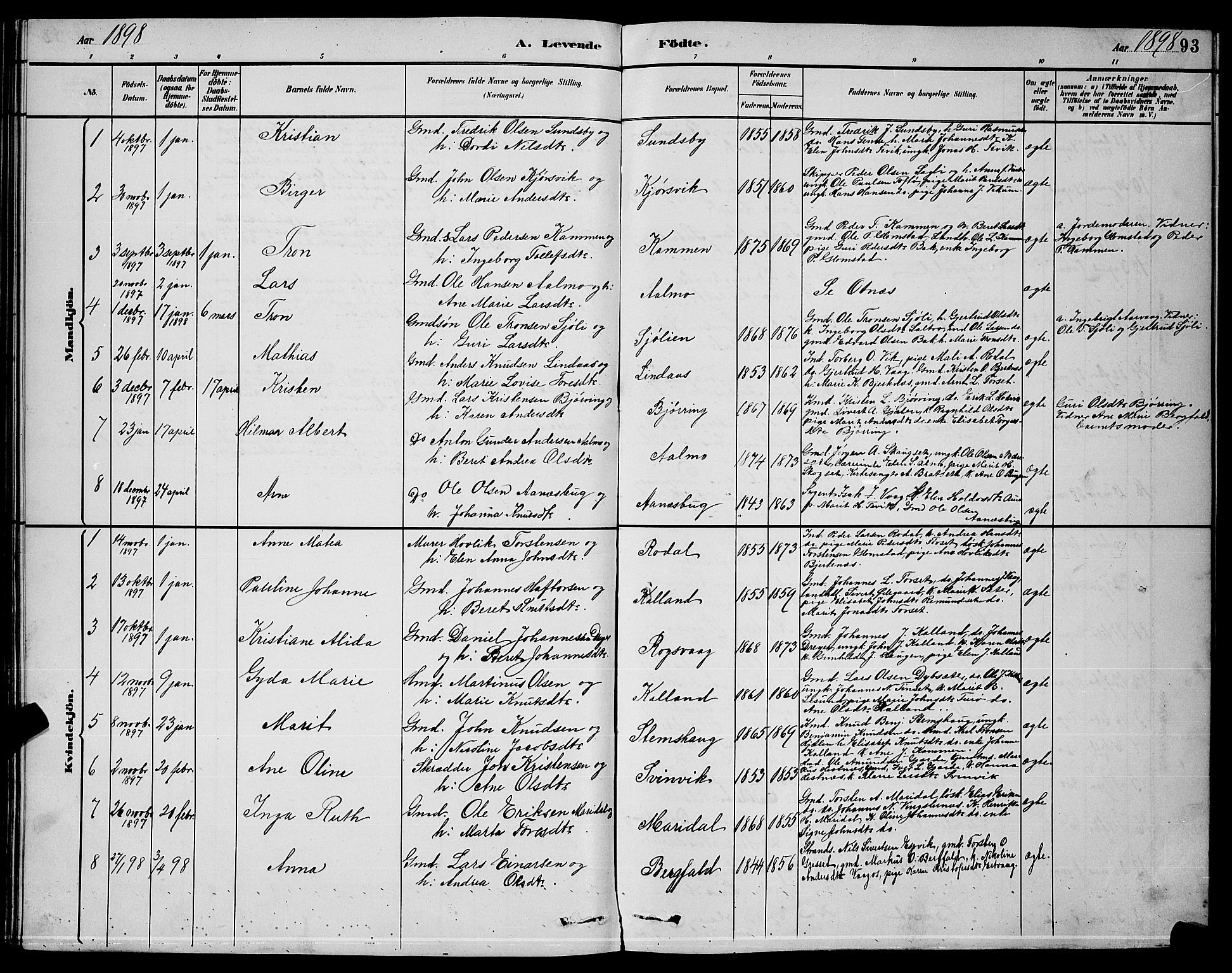 Ministerialprotokoller, klokkerbøker og fødselsregistre - Møre og Romsdal, SAT/A-1454/578/L0909: Parish register (copy) no. 578C02, 1882-1900, p. 93