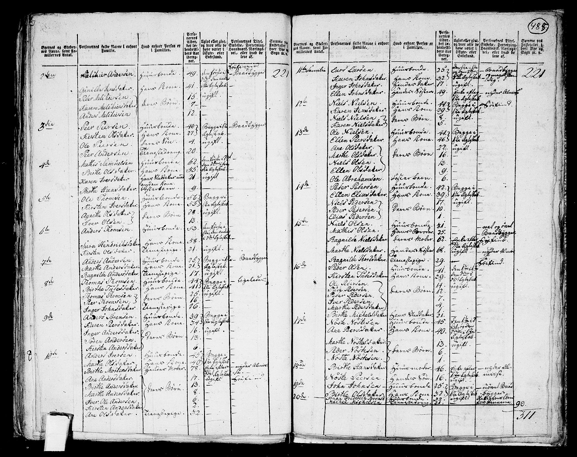 RA, 1801 census for 2003P Vadsø, 1801, p. 484b-485a