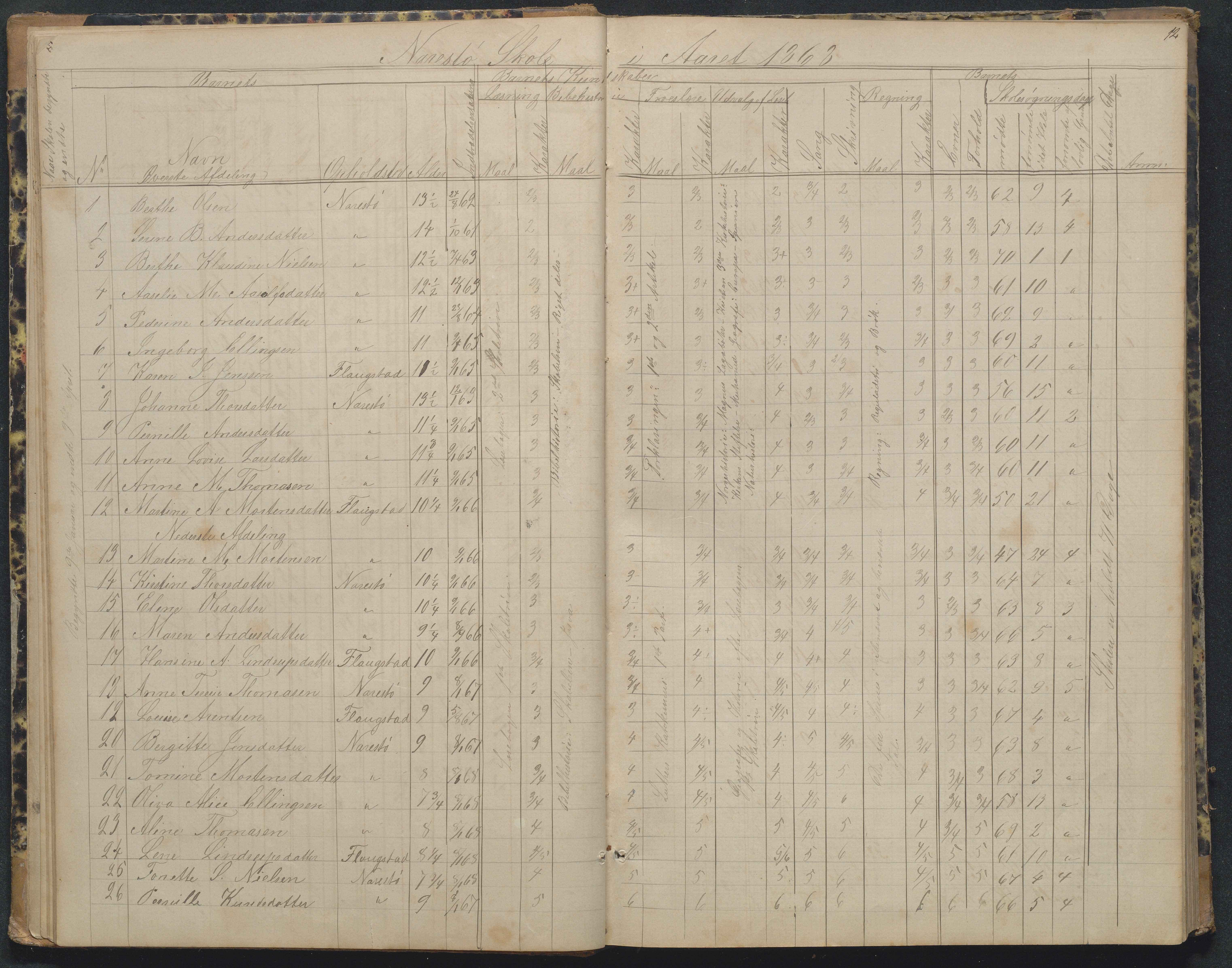 Flosta kommune, Narestø skole, AAKS/KA0916-550c/F2/L0002: Skoleprotokoll, 1863-1879, p. 12