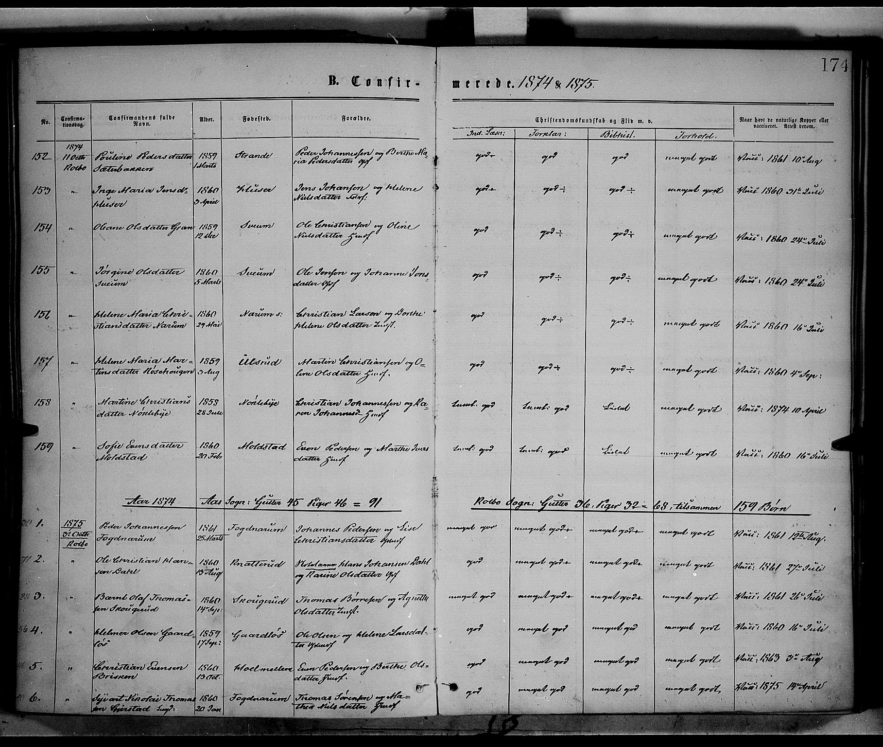 Vestre Toten prestekontor, AV/SAH-PREST-108/H/Ha/Haa/L0008: Parish register (official) no. 8, 1870-1877, p. 174