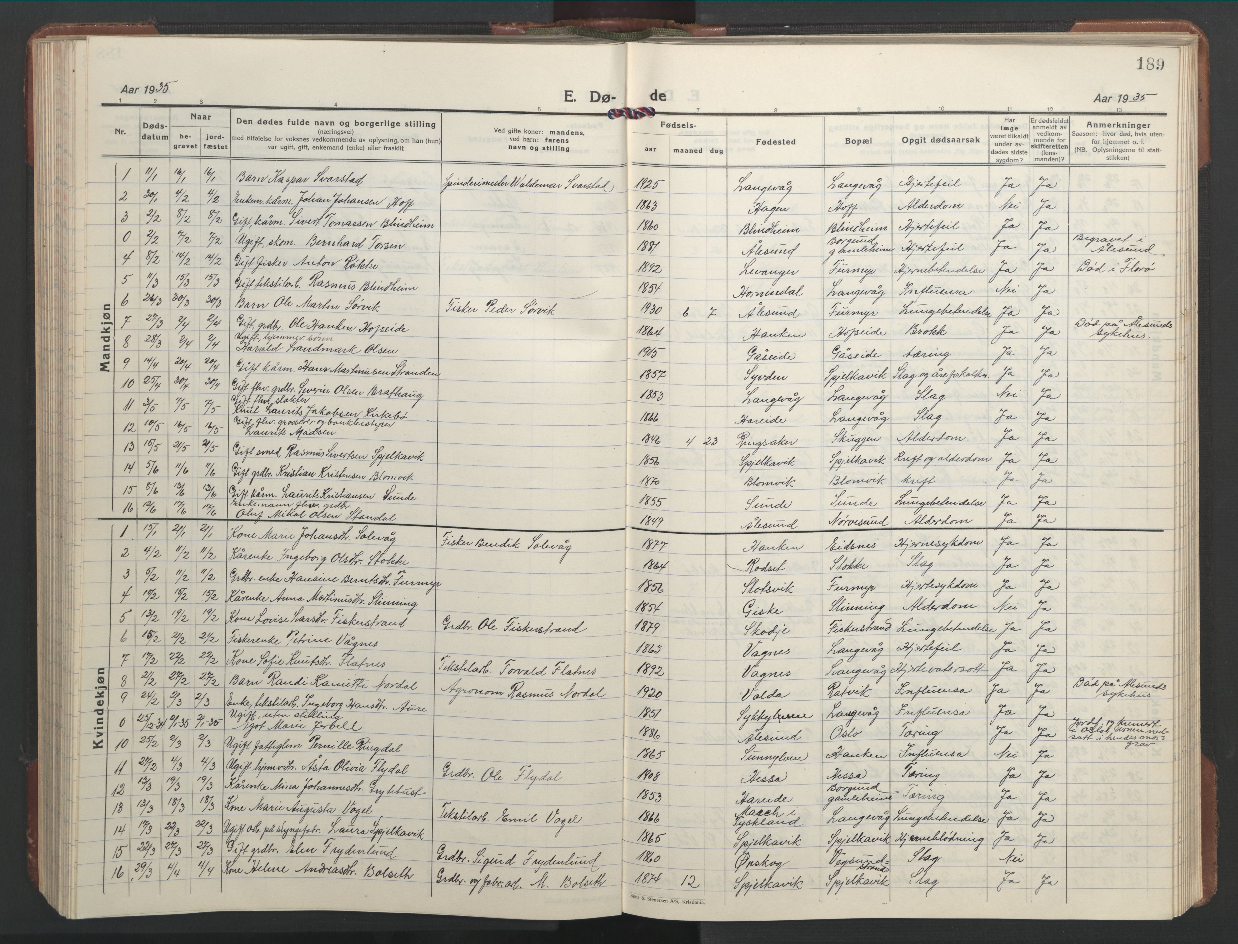 Ministerialprotokoller, klokkerbøker og fødselsregistre - Møre og Romsdal, AV/SAT-A-1454/528/L0435: Parish register (copy) no. 528C16, 1923-1957, p. 189