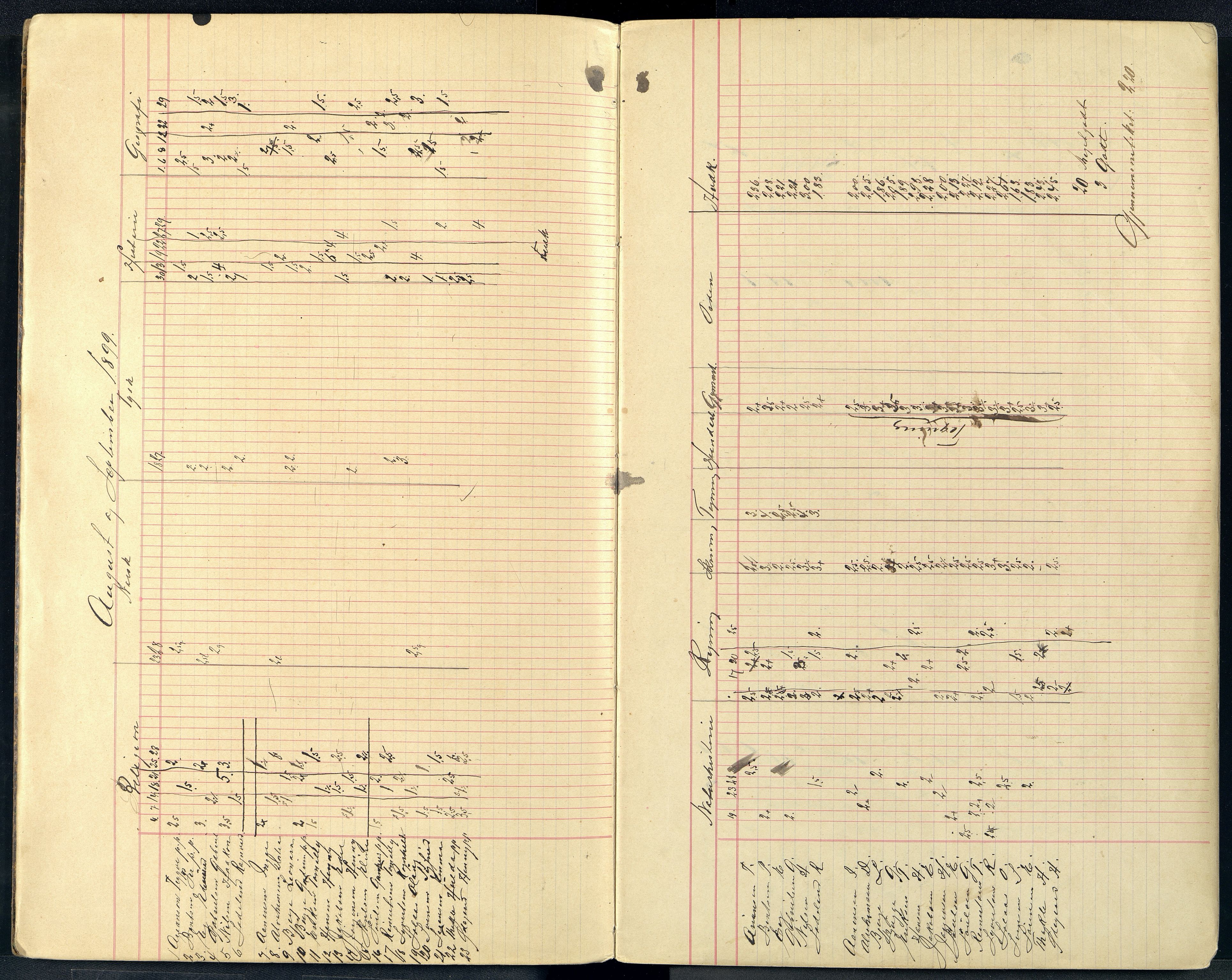 Mandal By - Borgerskolen/Middelskolen/Høiere Allmenskole, ARKSOR/1002MG550/G/L0034: Karakterprotokoll (d), 1899-1901