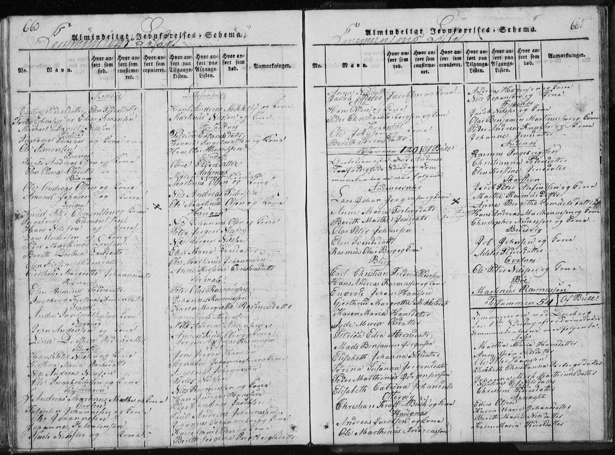 Ministerialprotokoller, klokkerbøker og fødselsregistre - Nordland, AV/SAT-A-1459/897/L1411: Parish register (copy) no. 897C01, 1820-1866, p. 660-661