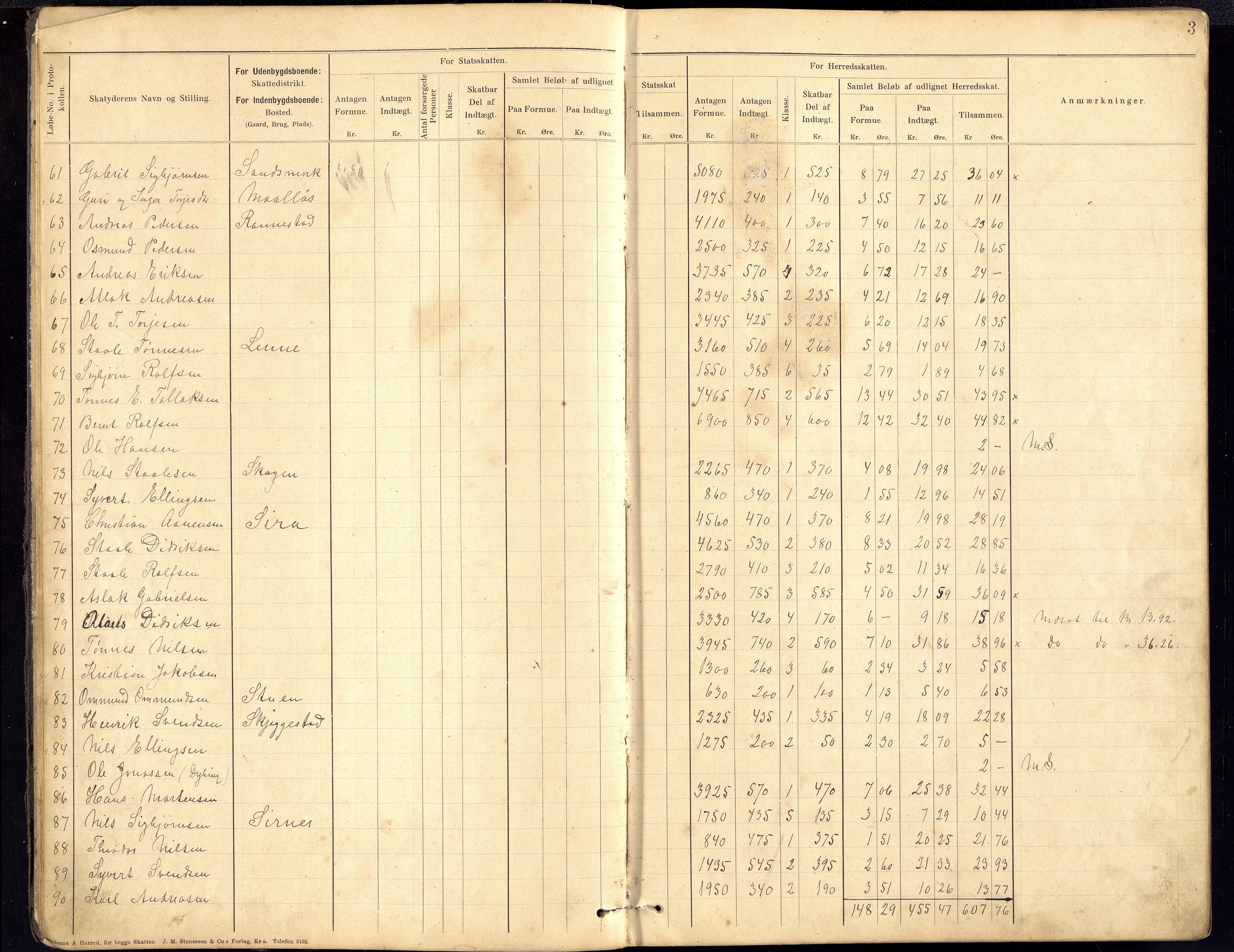 Bakke kommune - Likningsnemnda, ARKSOR/1004BA310/F/L0003: Likningsprotokoll, 1901-1915