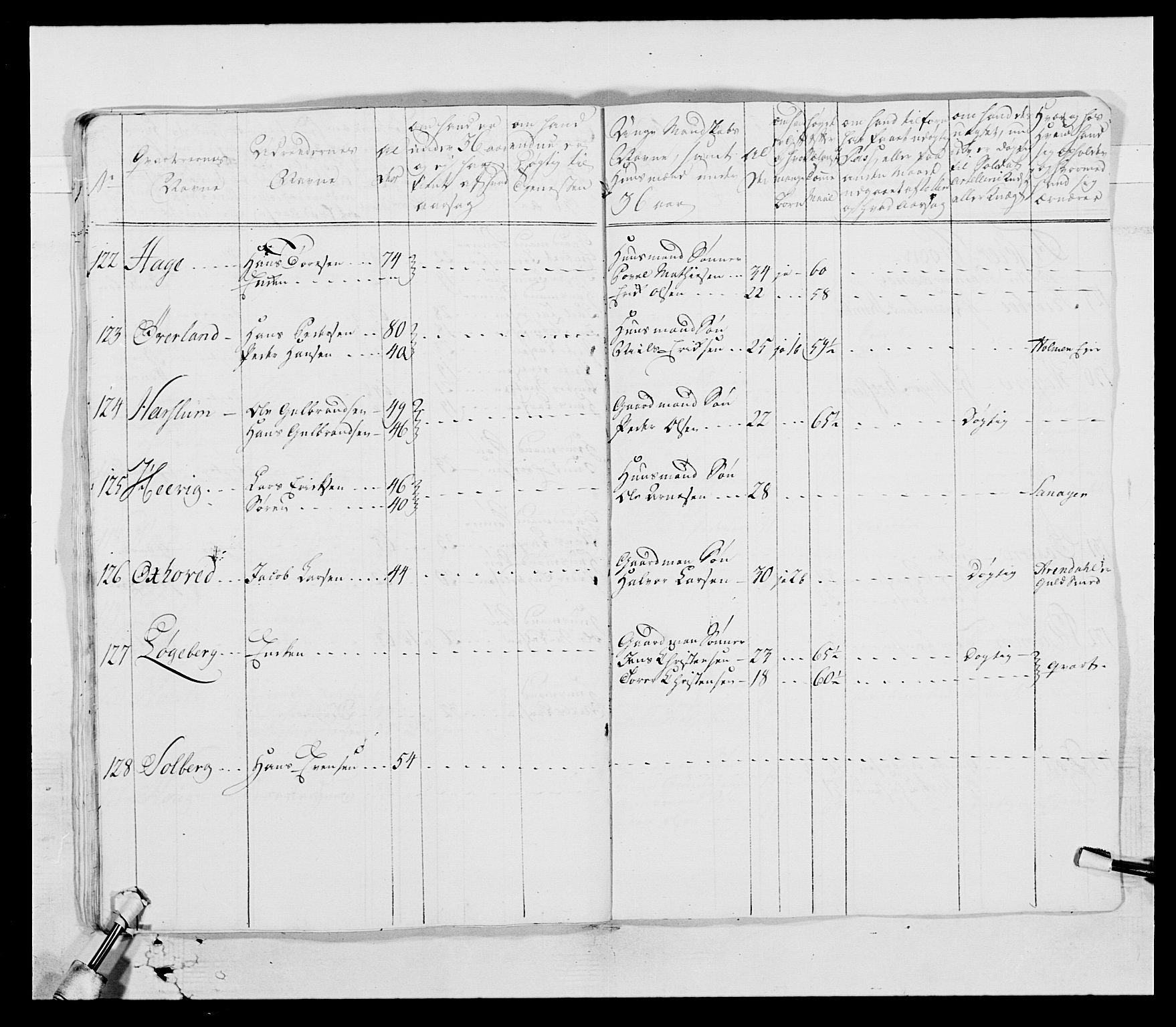 Generalitets- og kommissariatskollegiet, Det kongelige norske kommissariatskollegium, AV/RA-EA-5420/E/Eh/L0003: 1. Sønnafjelske dragonregiment, 1767-1812, p. 105