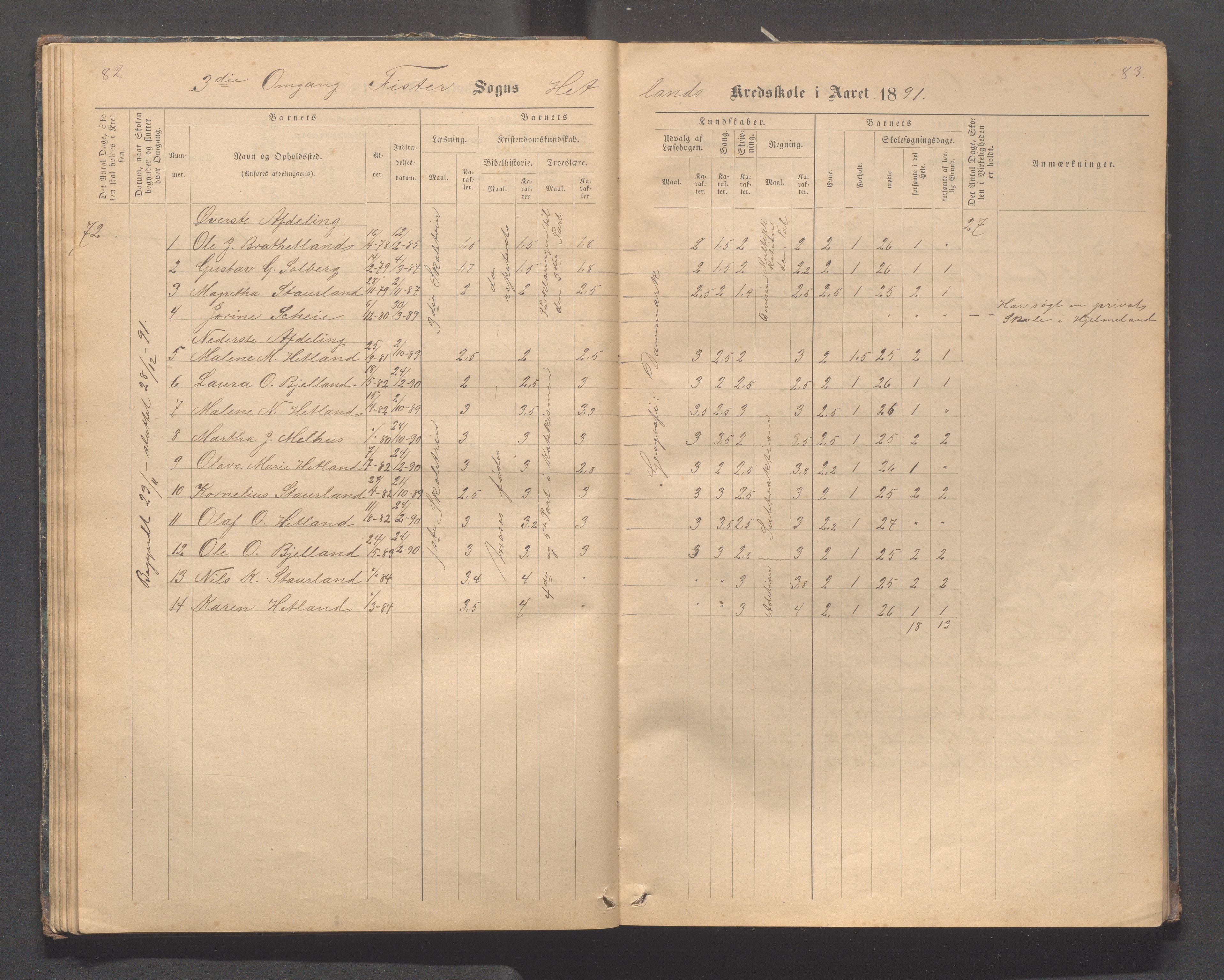 Fister kommune - Fister skule, IKAR/K-100114/H/L0002: Skoleprotokoll , 1877-1889, p. 82-83