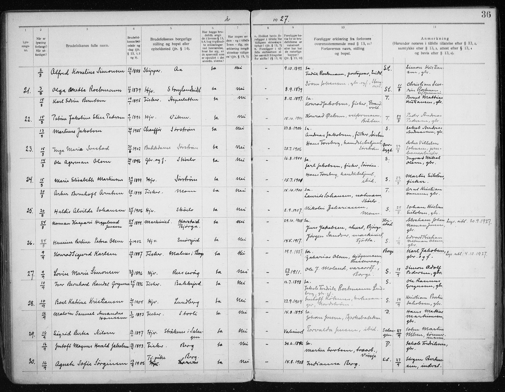 Tranøy sokneprestkontor, SATØ/S-1313/J/Jc/L0053: Banns register no. 53, 1919-1940, p. 36