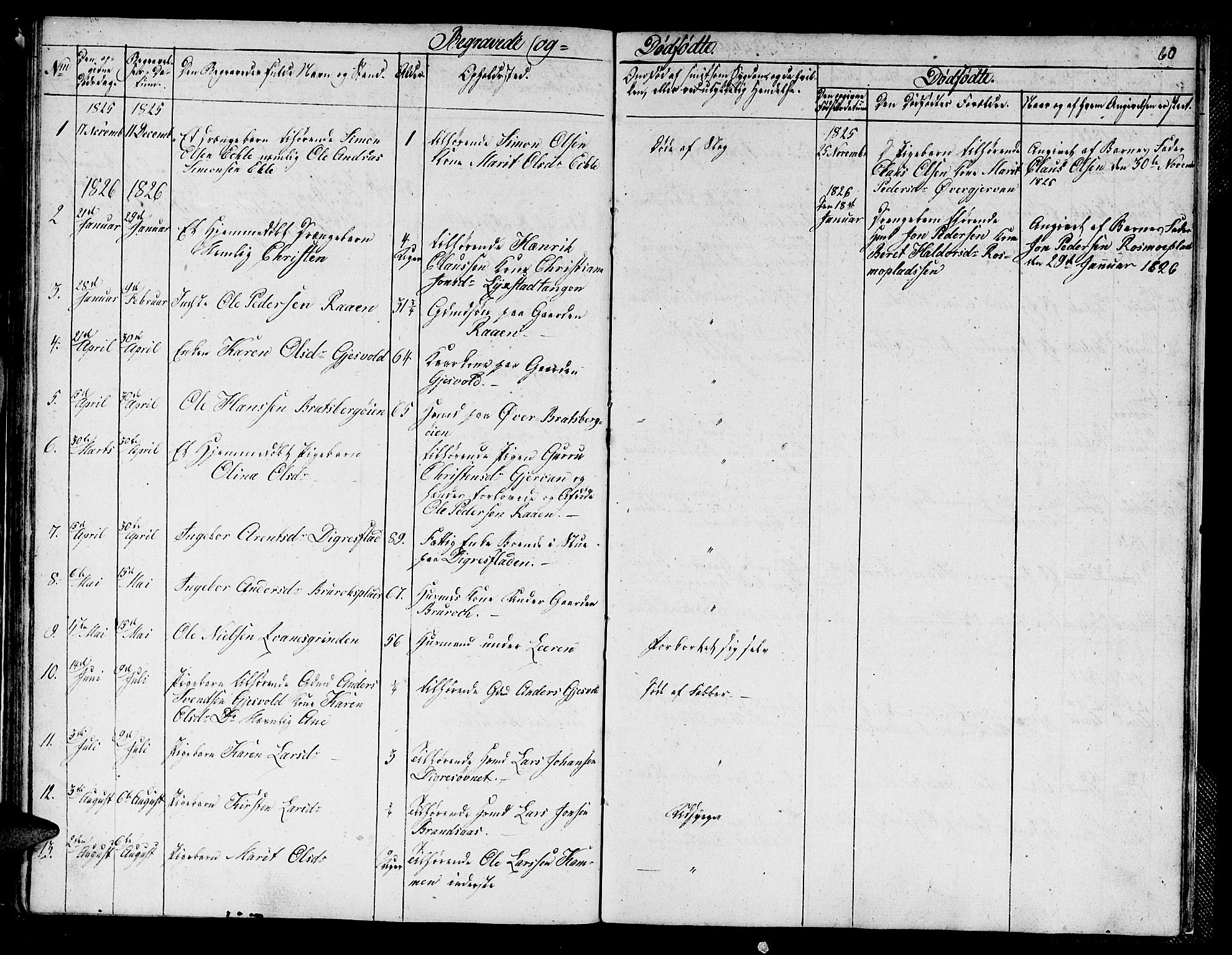 Ministerialprotokoller, klokkerbøker og fødselsregistre - Sør-Trøndelag, SAT/A-1456/608/L0337: Parish register (copy) no. 608C03, 1821-1831, p. 60